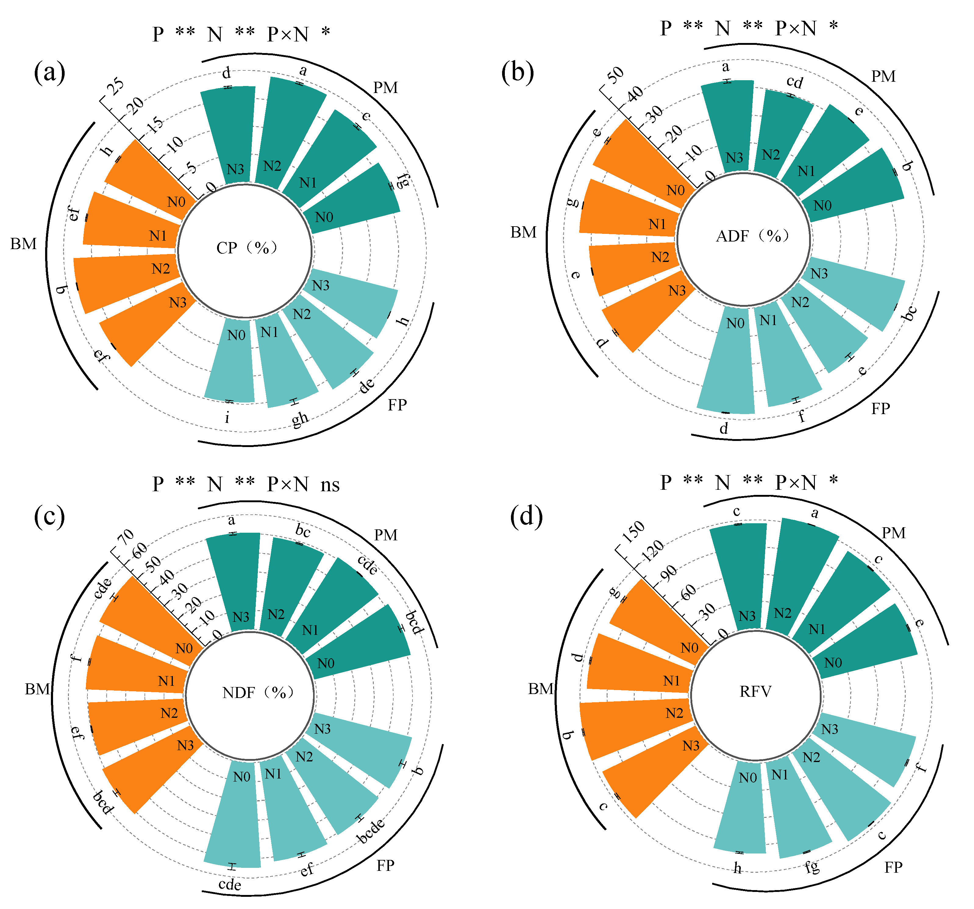 Agriculture 15 00845 g005