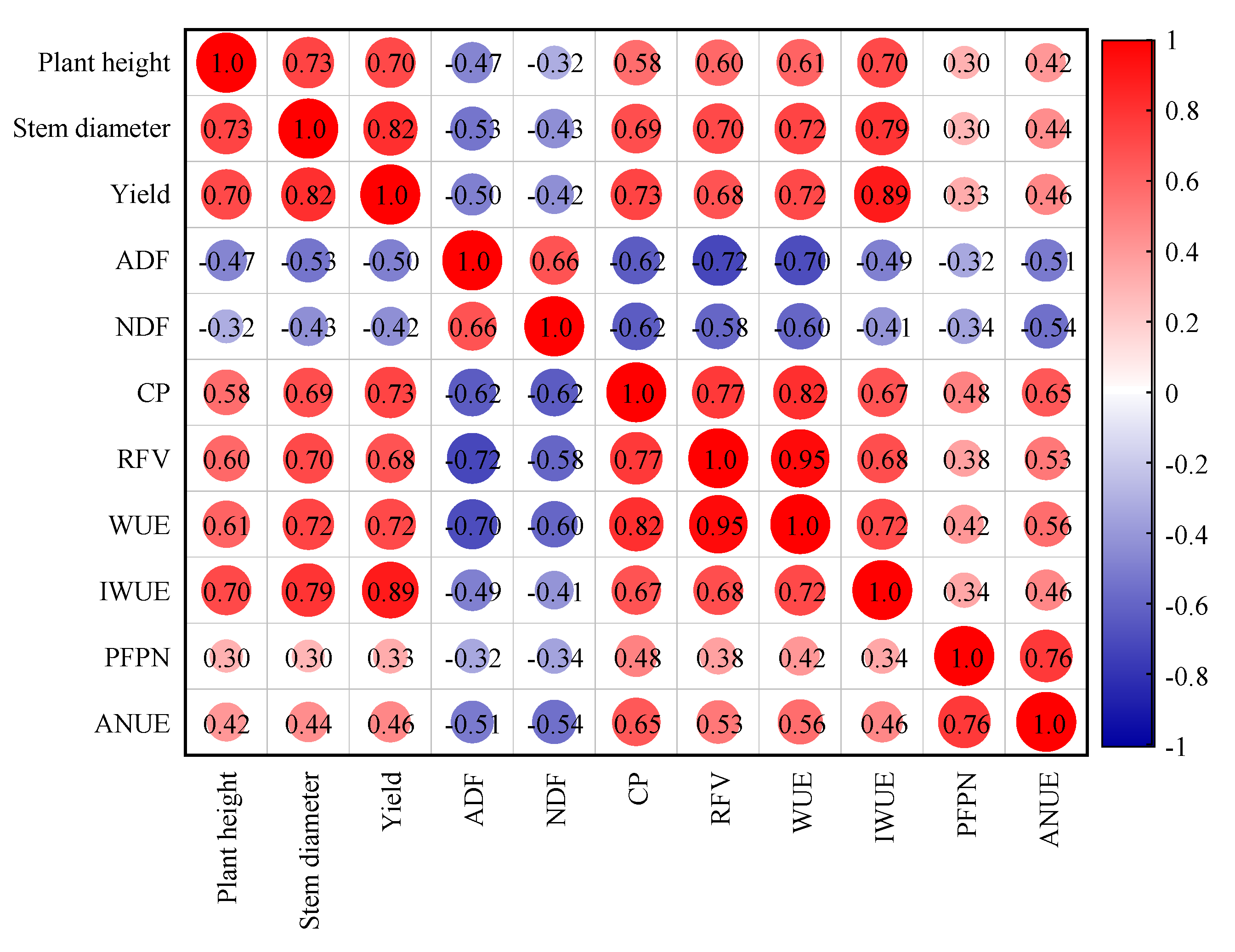 Agriculture 15 00845 g006