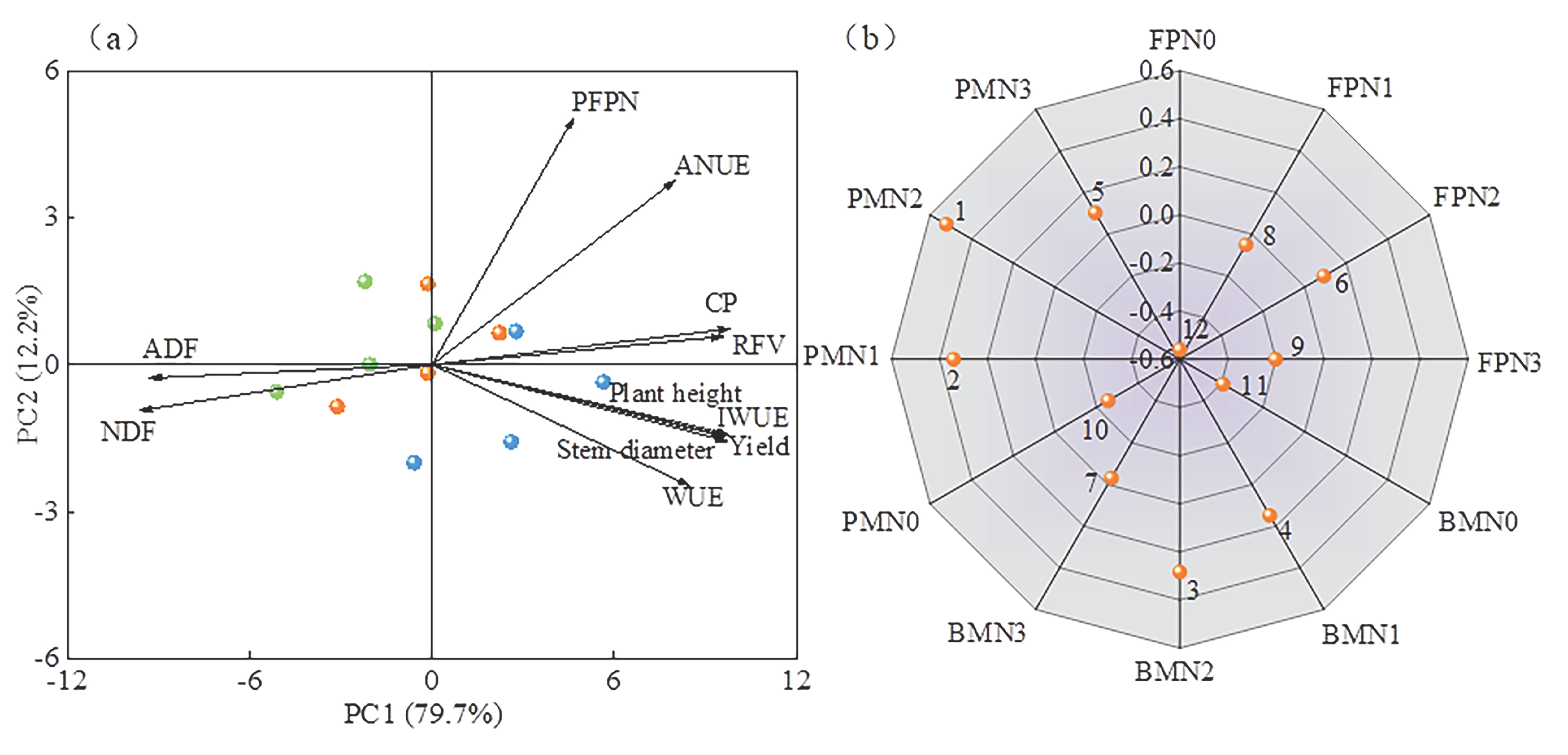 Agriculture 15 00845 g007