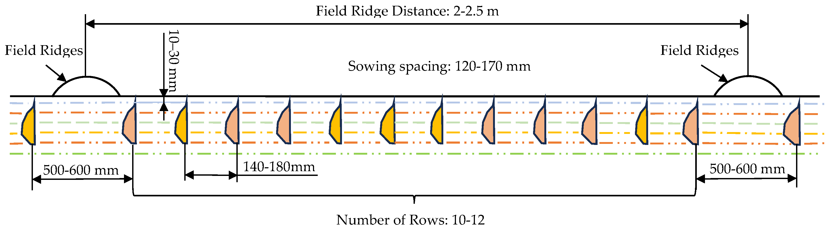 Agriculture 15 00849 g001