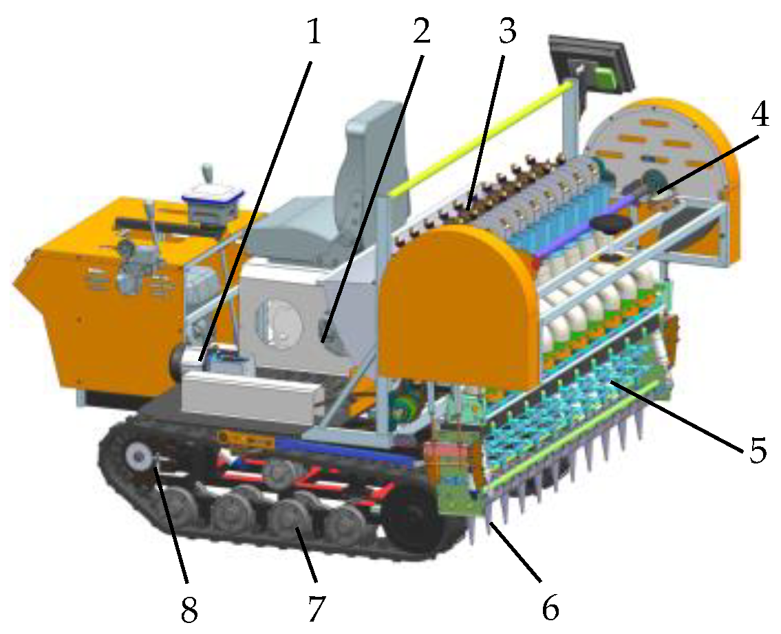 Agriculture 15 00849 g003