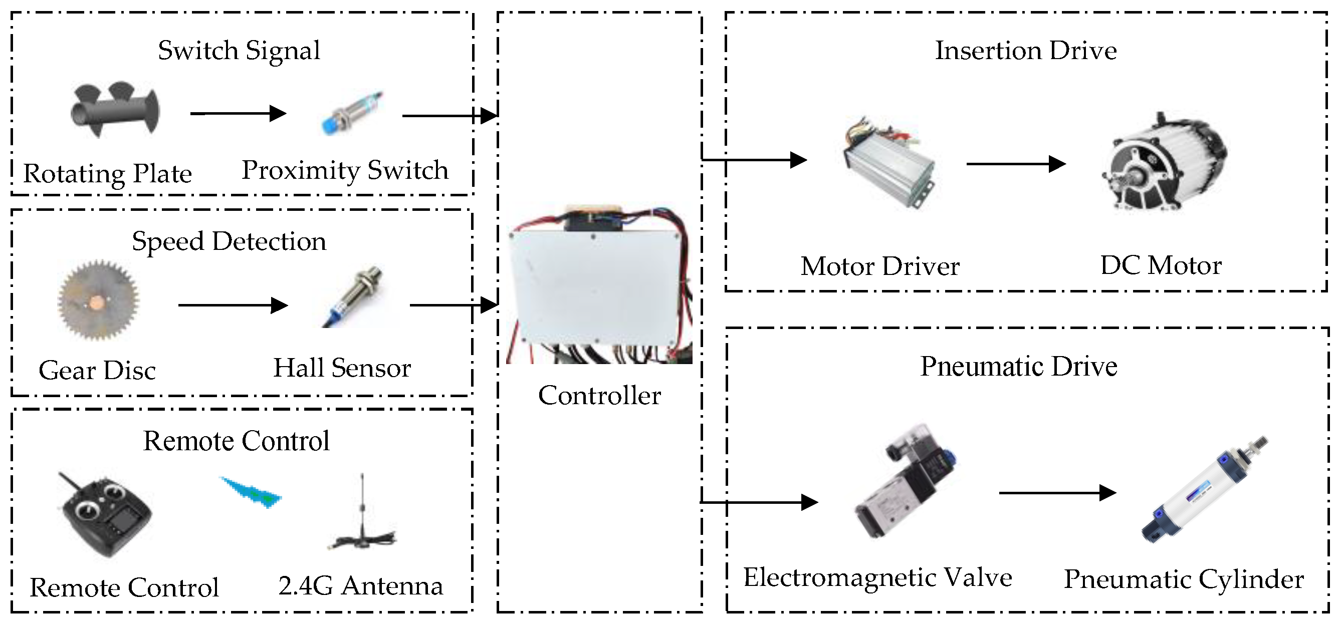 Agriculture 15 00849 g004