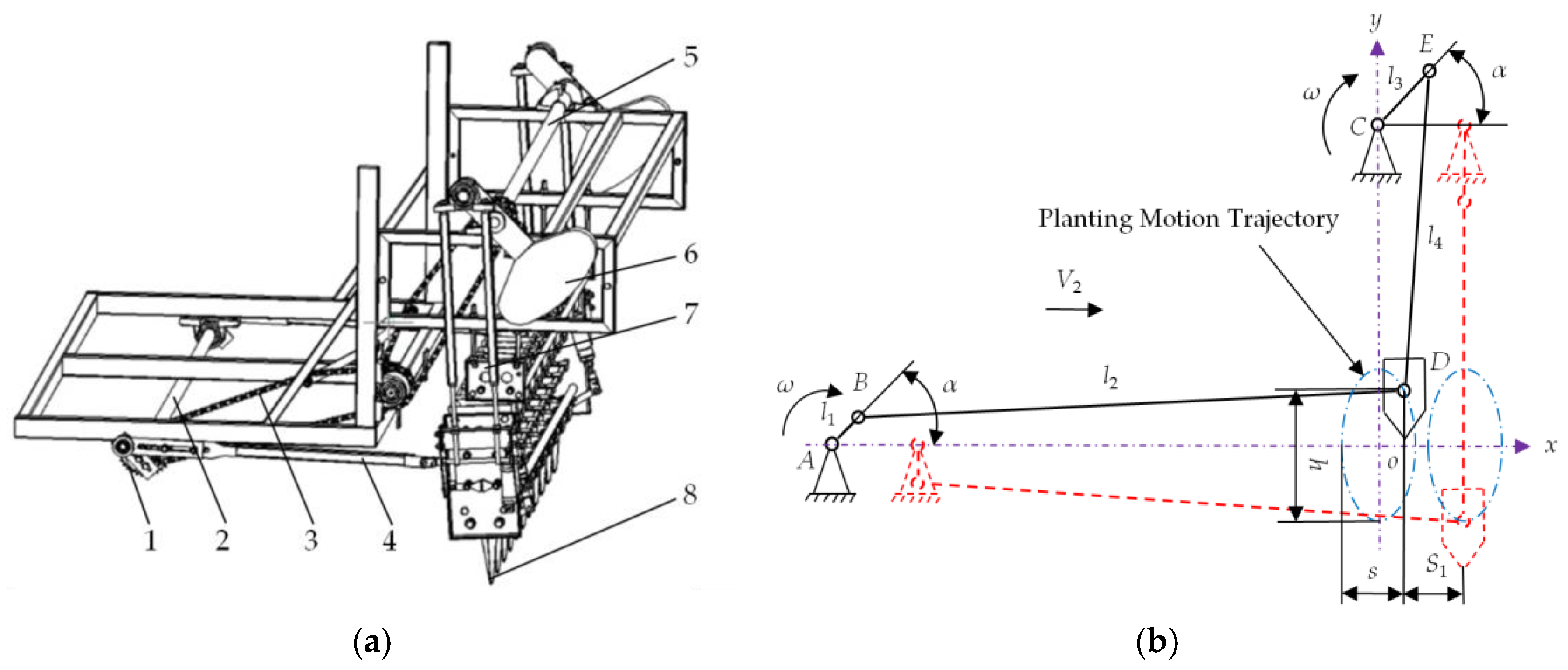 Agriculture 15 00849 g007