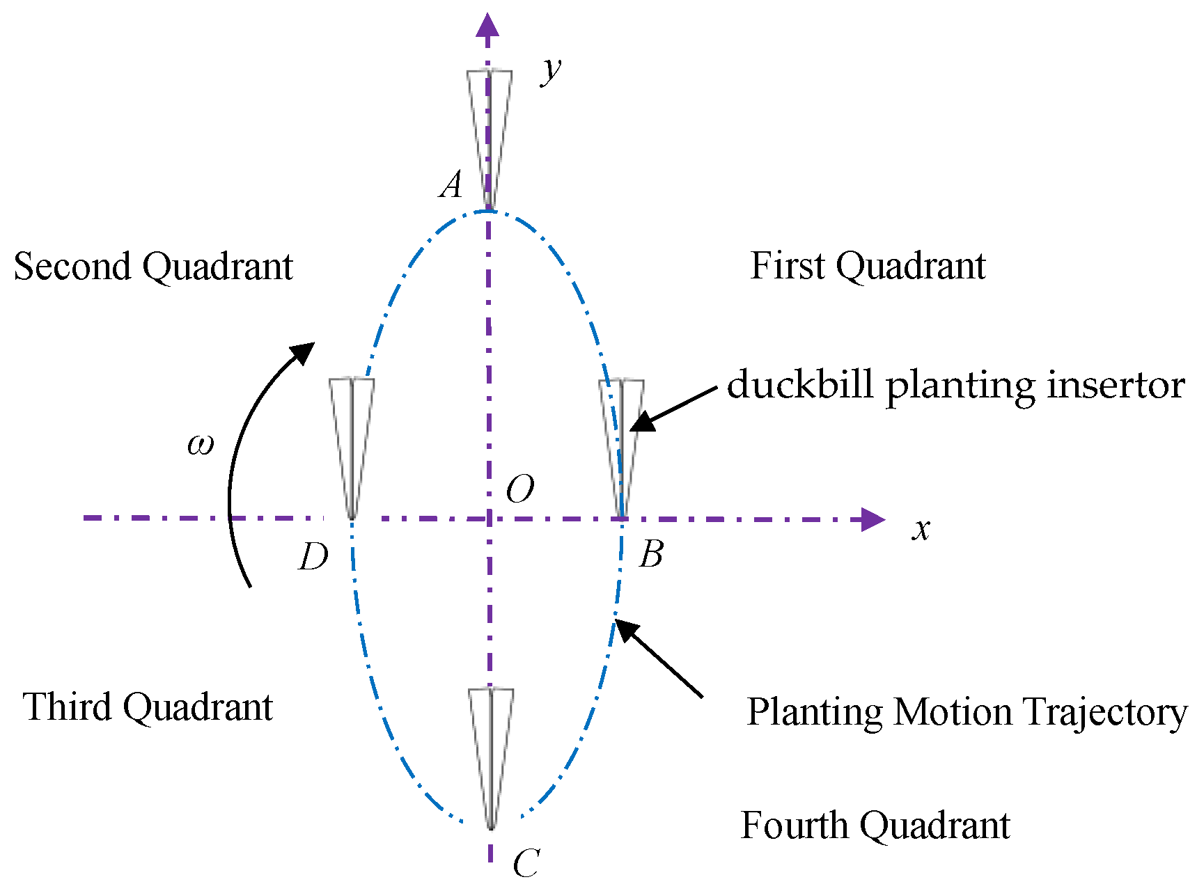 Agriculture 15 00849 g012