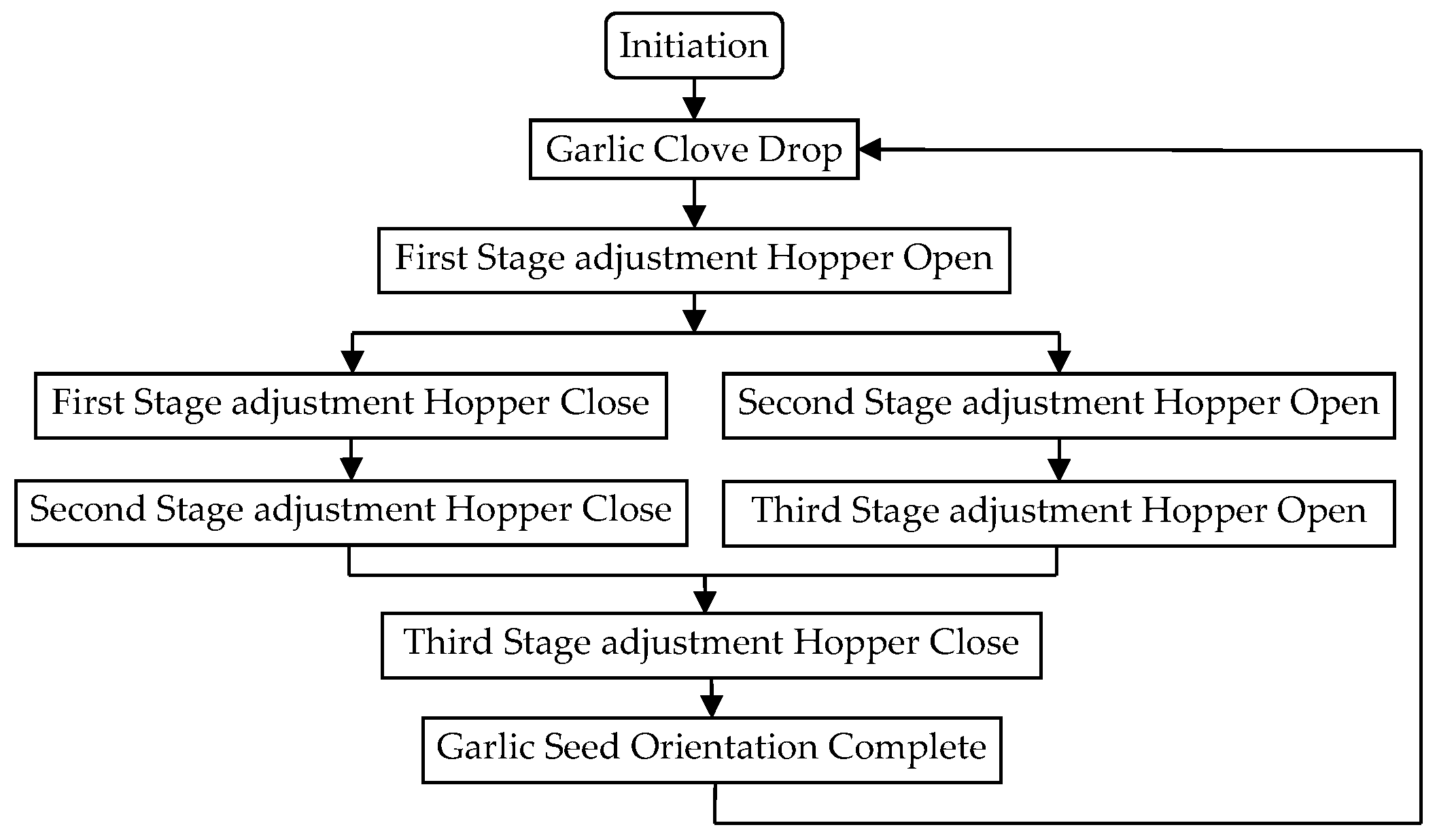 Agriculture 15 00849 g014