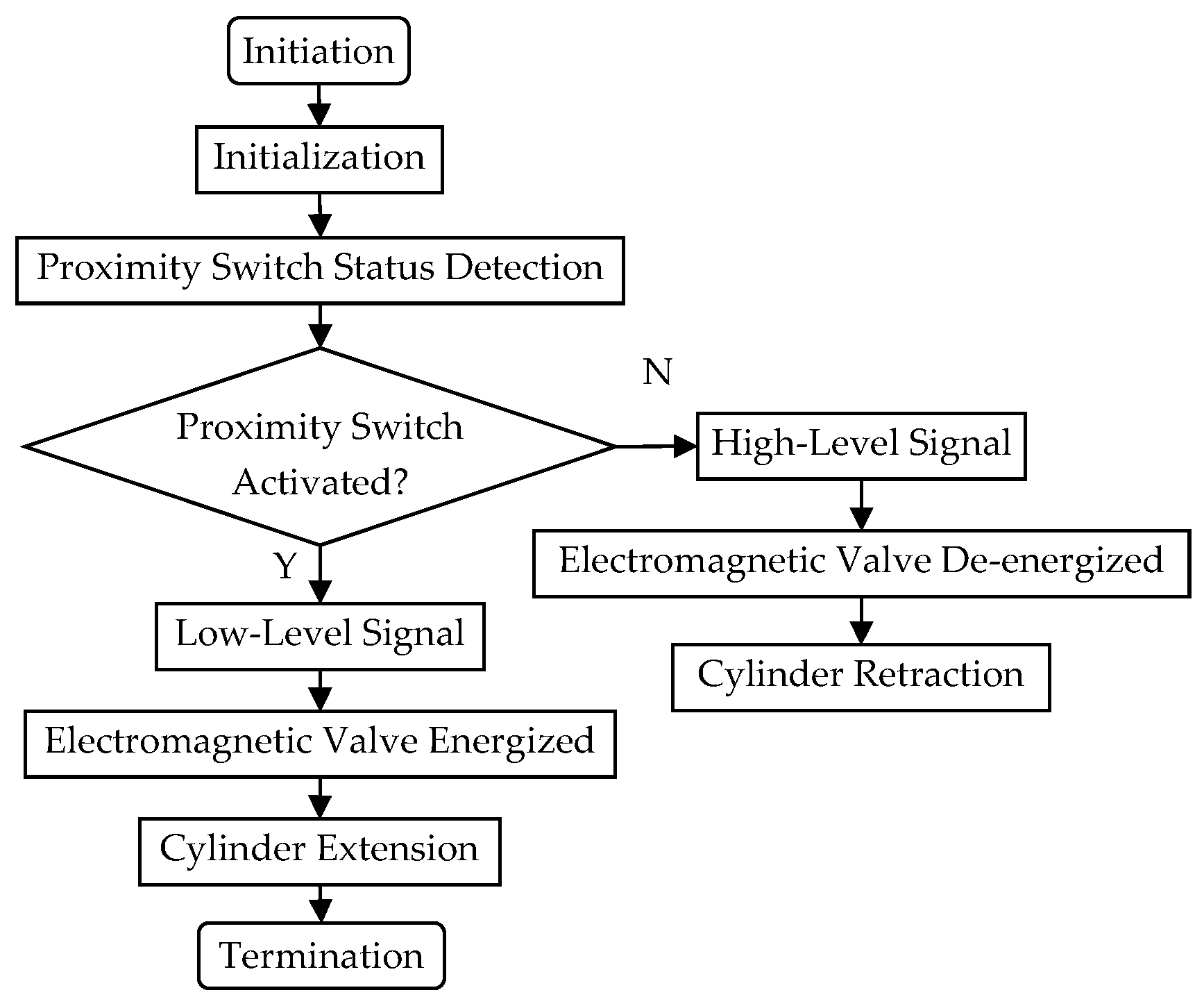 Agriculture 15 00849 g018