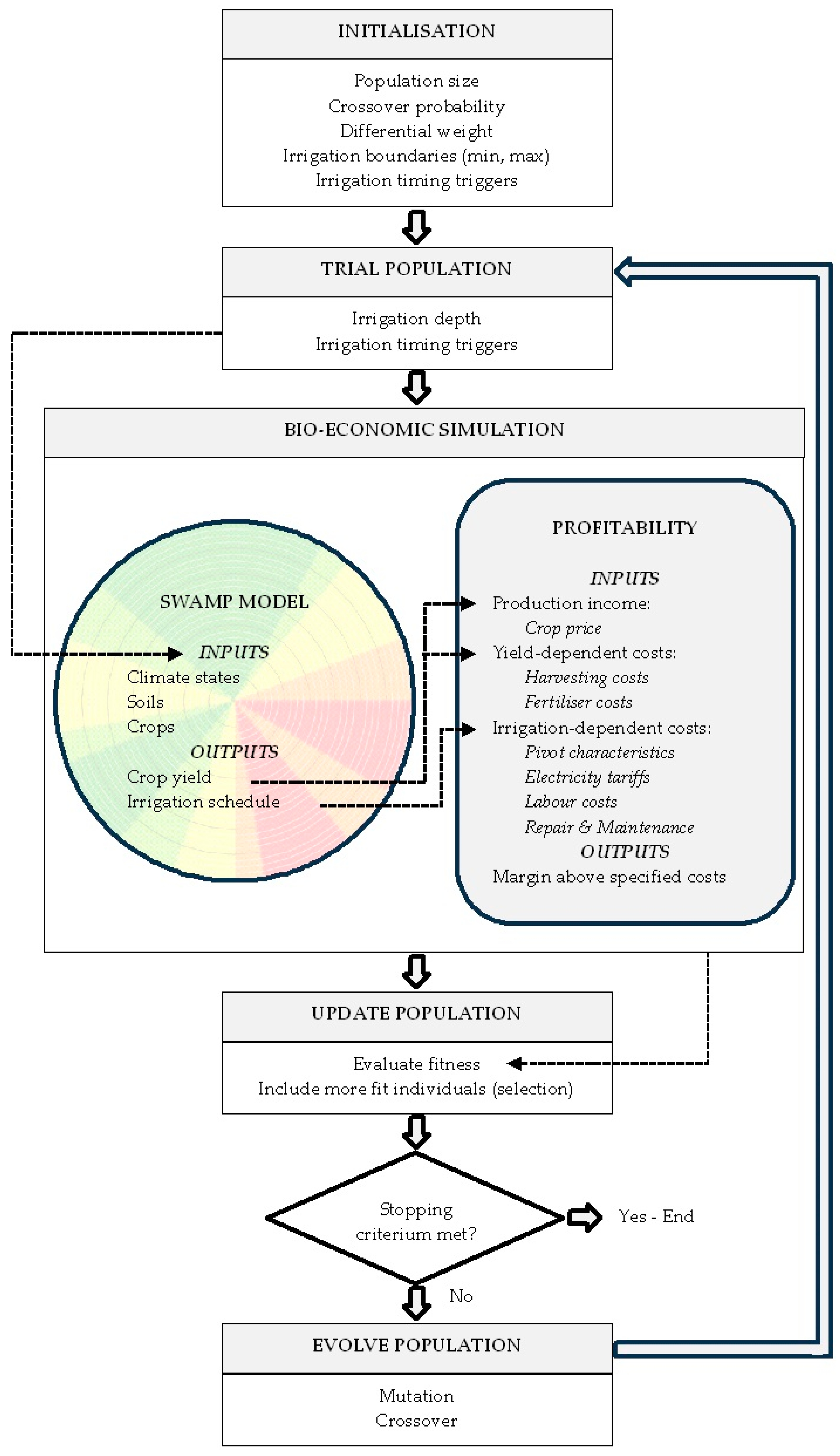 Agriculture 15 00850 g001