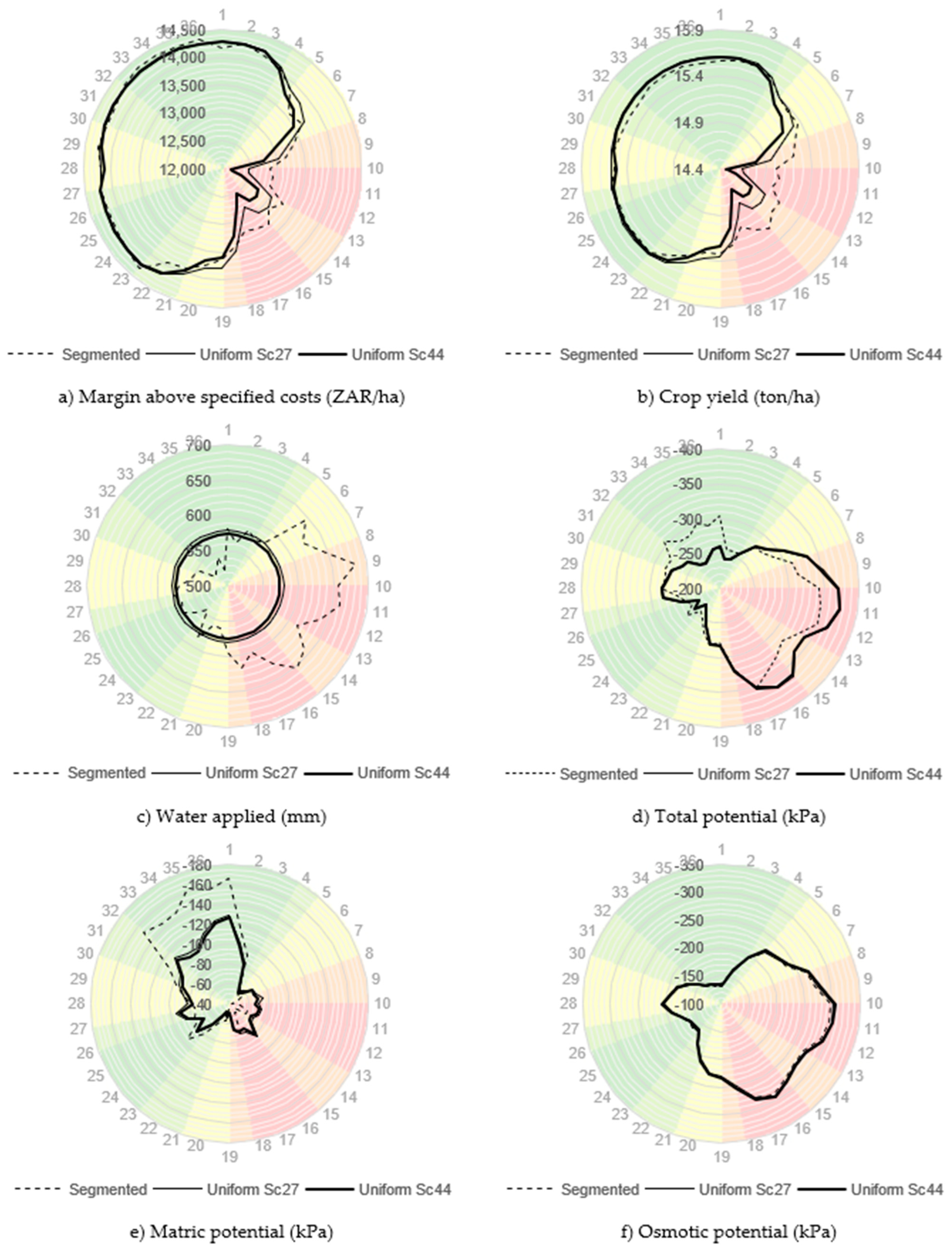Agriculture 15 00850 g004