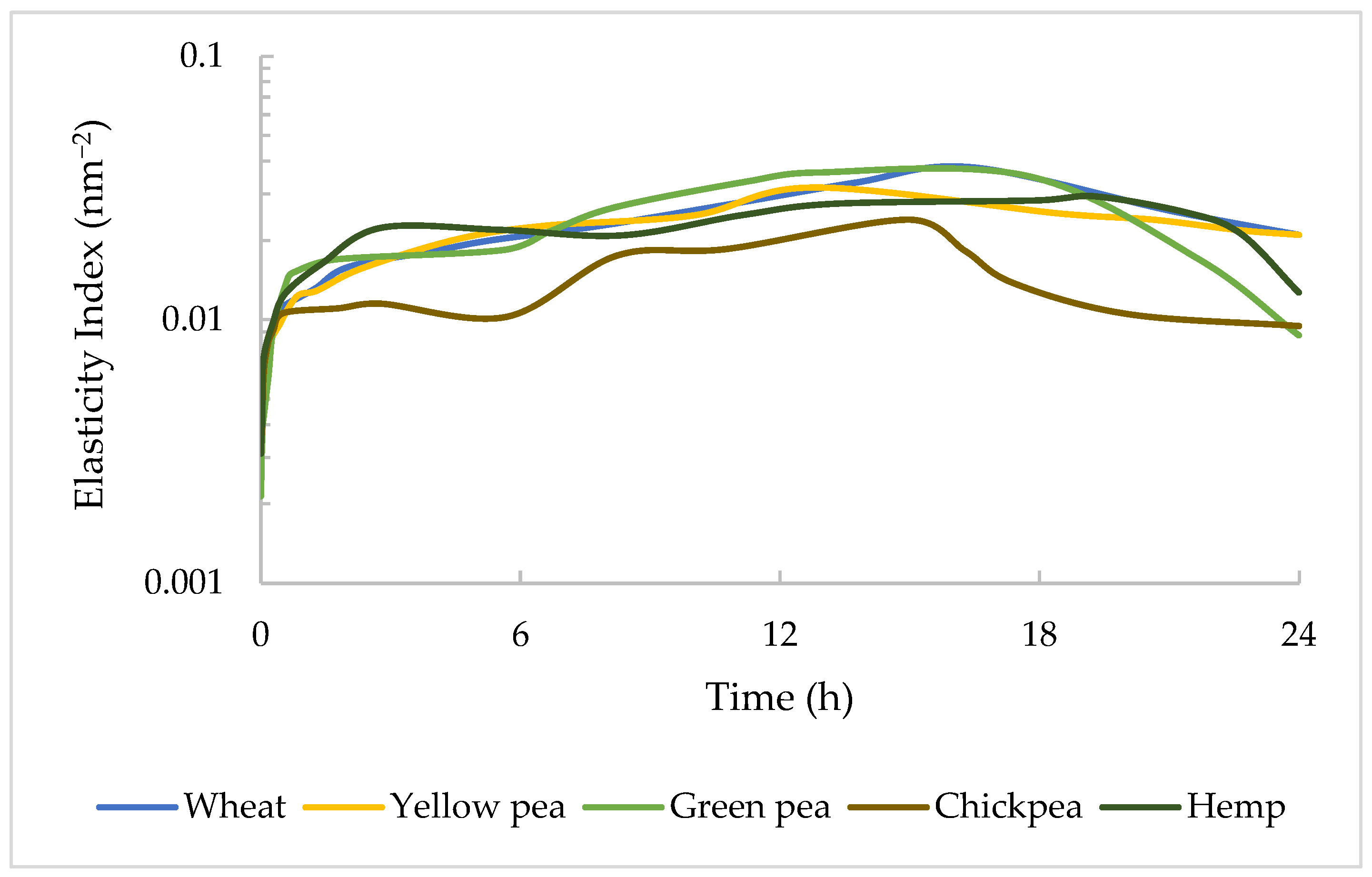 Agriculture 15 00851 g003