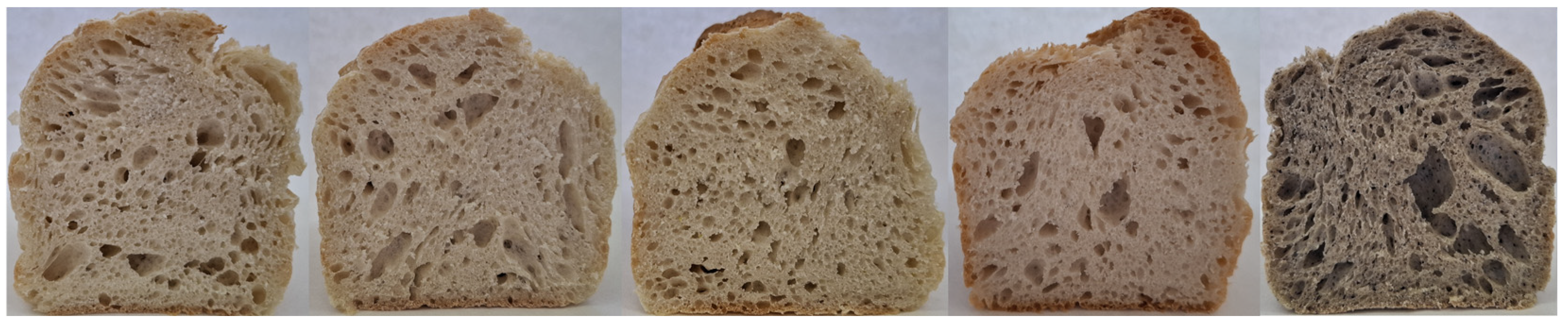 Agriculture 15 00851 g004