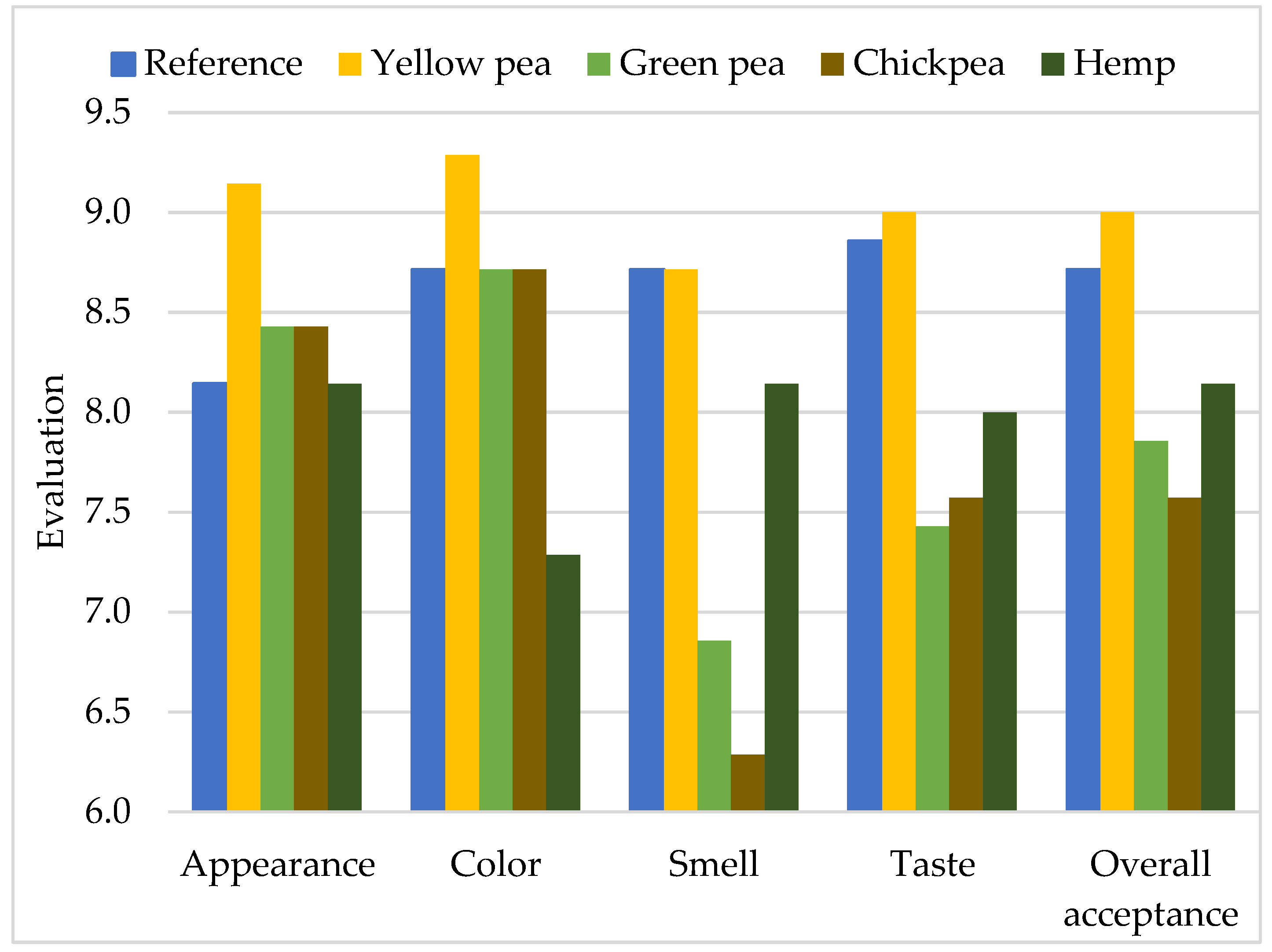 Agriculture 15 00851 g005