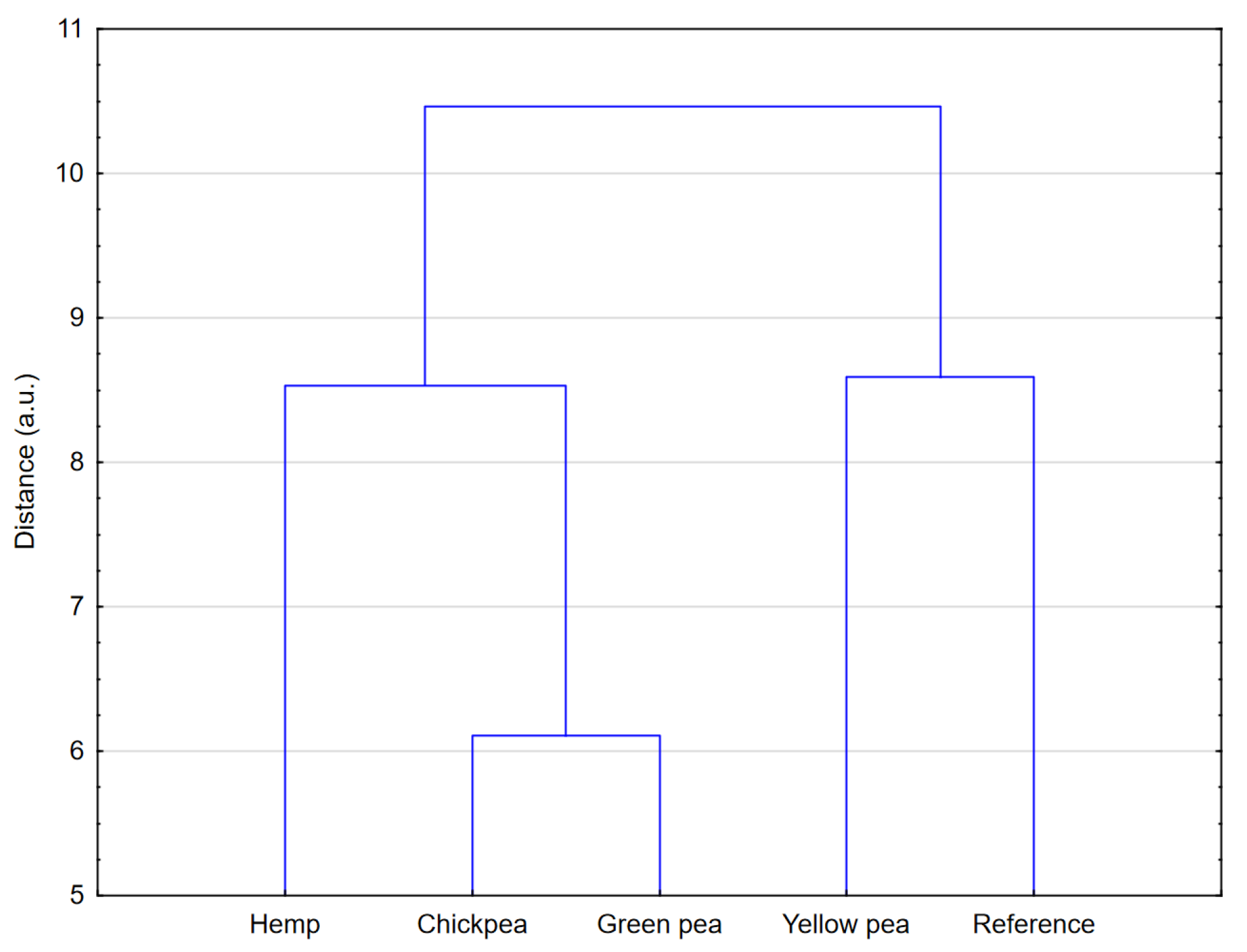 Agriculture 15 00851 g008
