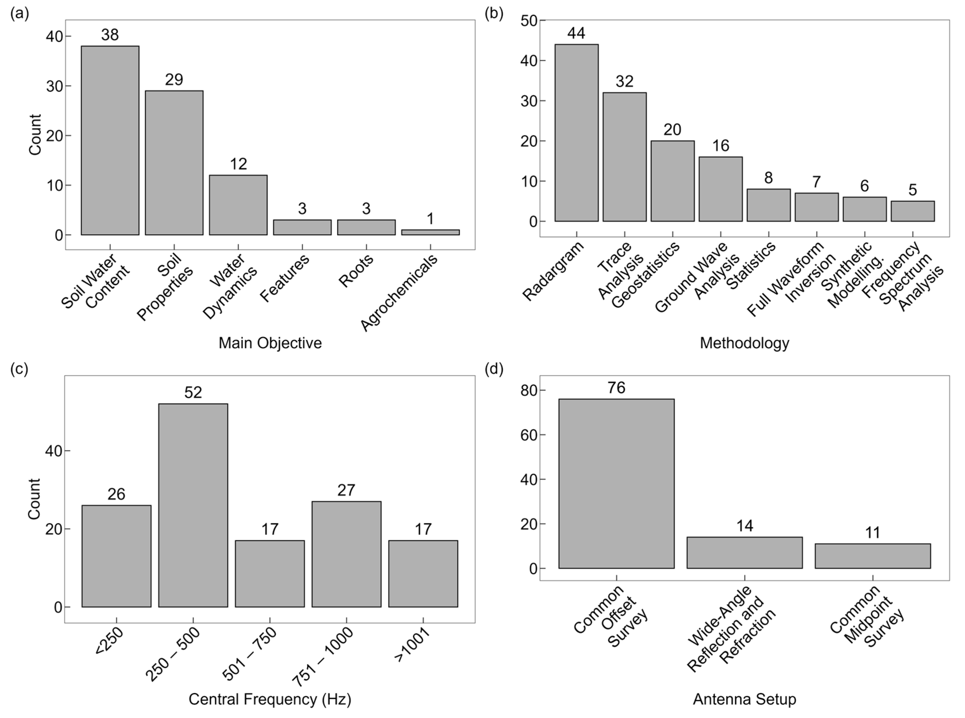 Agriculture 15 00852 g006