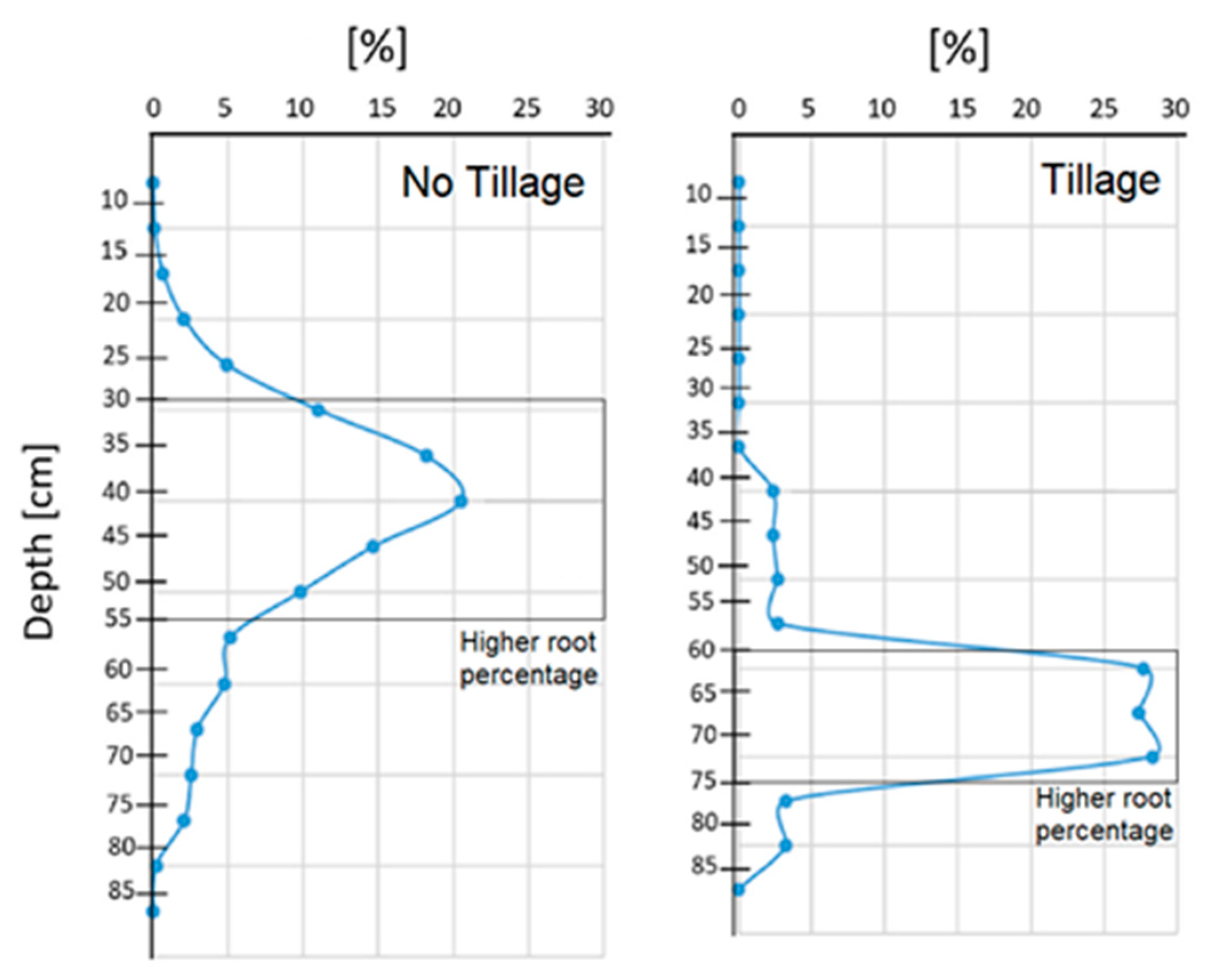 Agriculture 15 00852 g016
