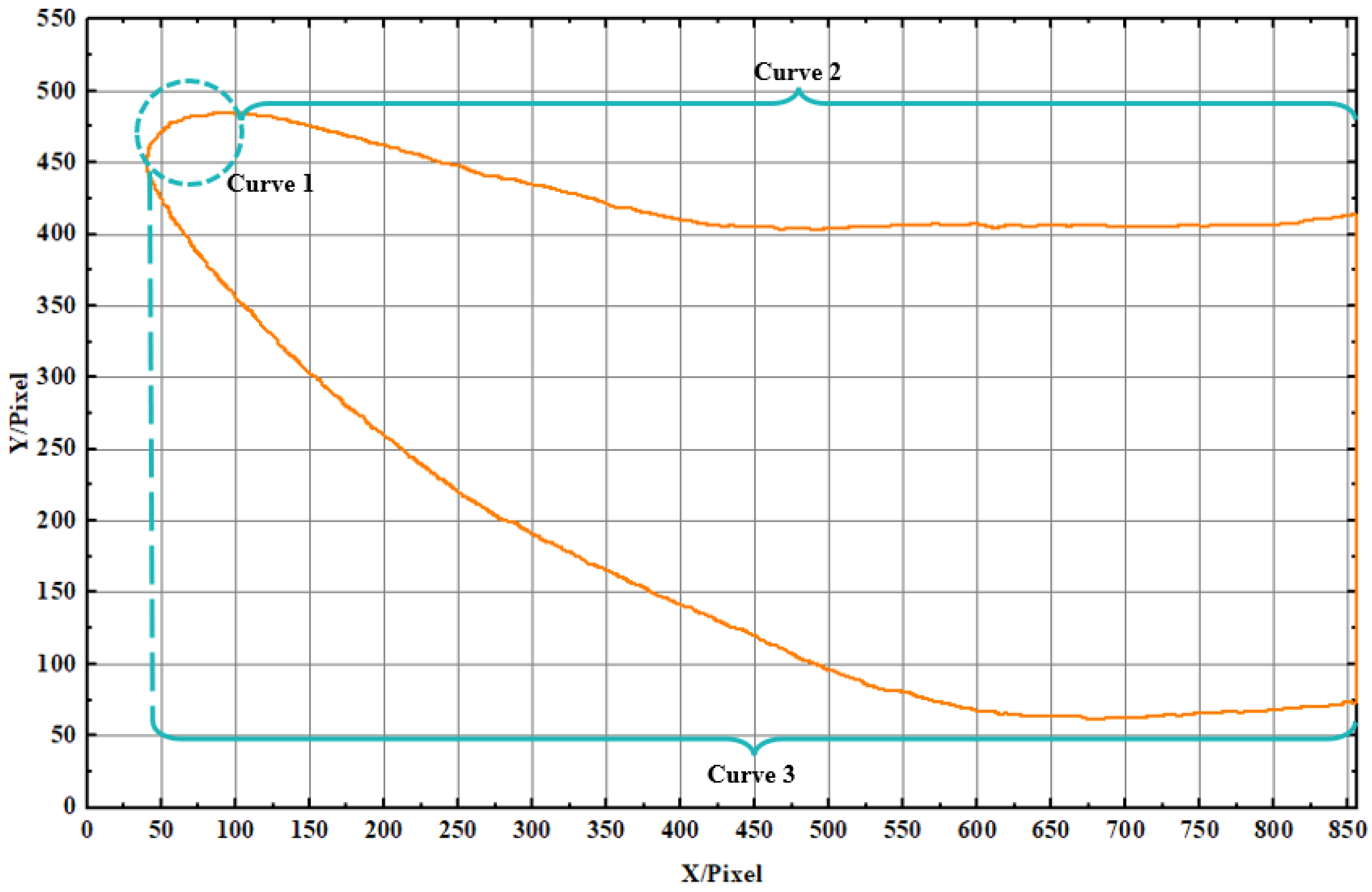 Agriculture 15 00854 g003
