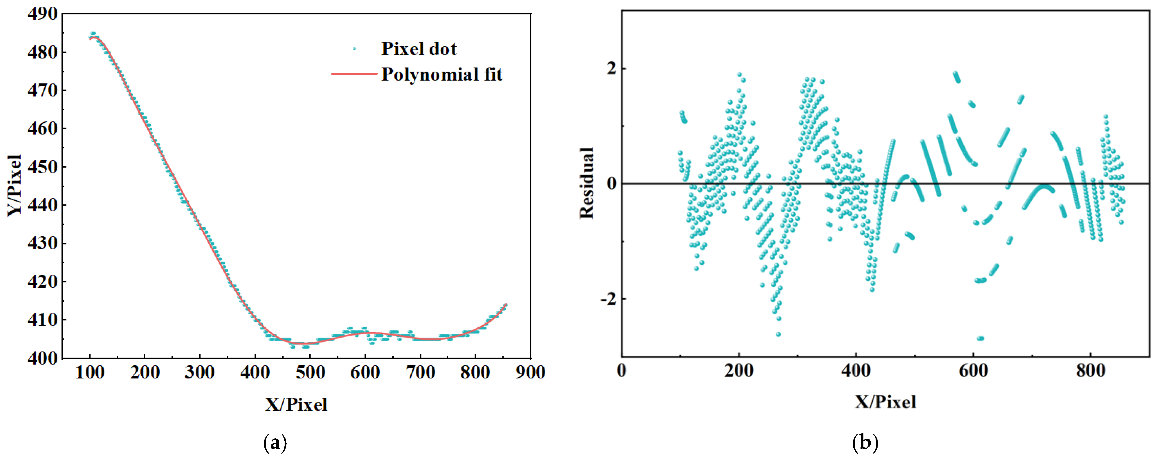 Agriculture 15 00854 g005