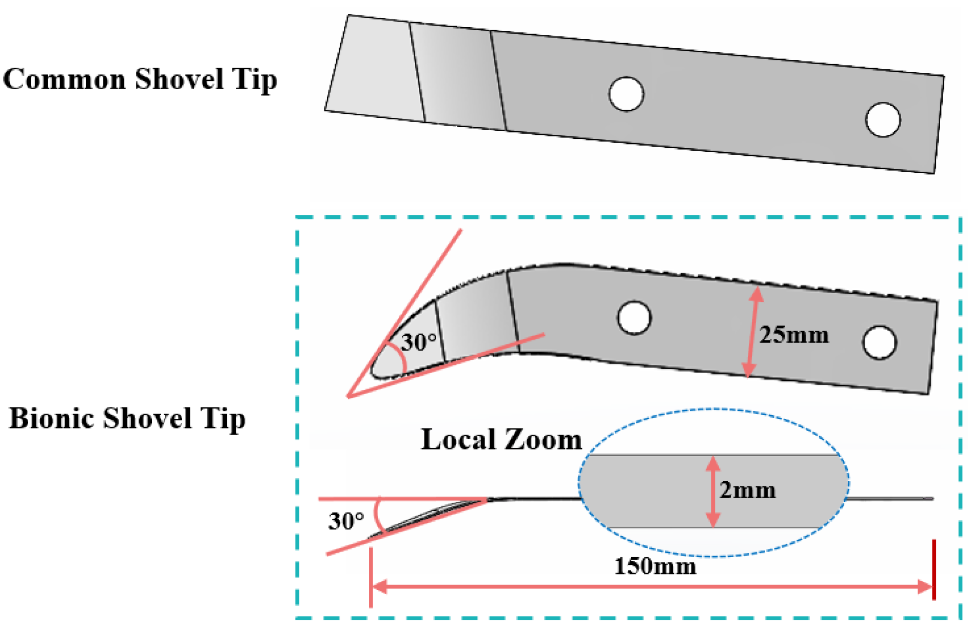 Agriculture 15 00854 g008