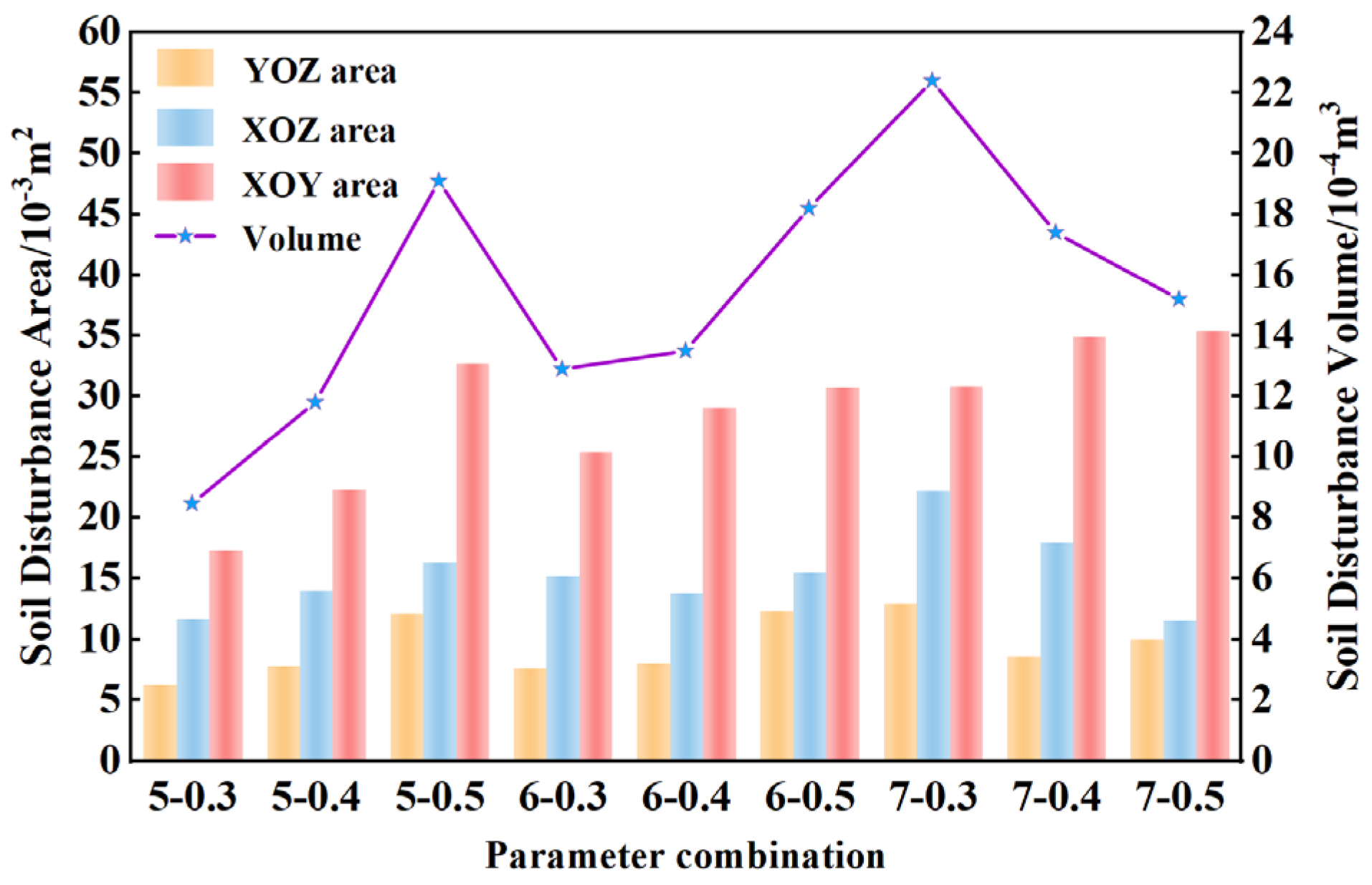 Agriculture 15 00854 g014