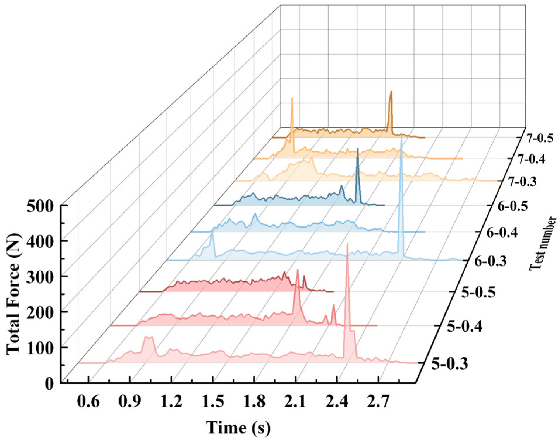 Agriculture 15 00854 g015