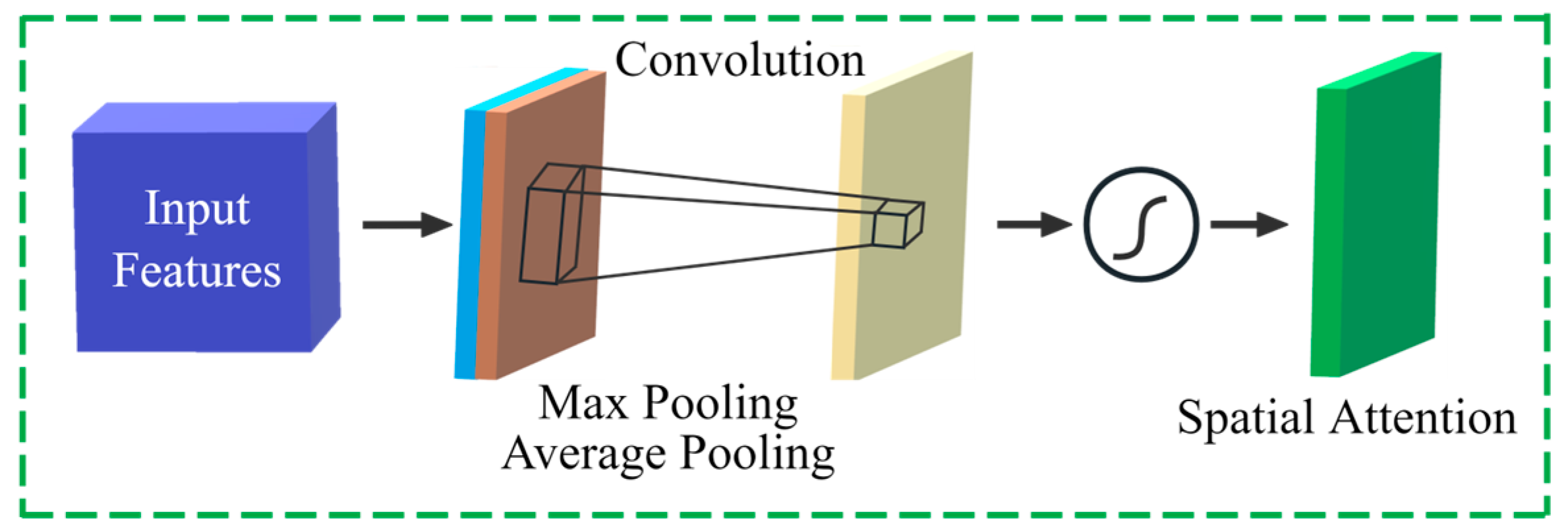 Agriculture 15 00855 g008
