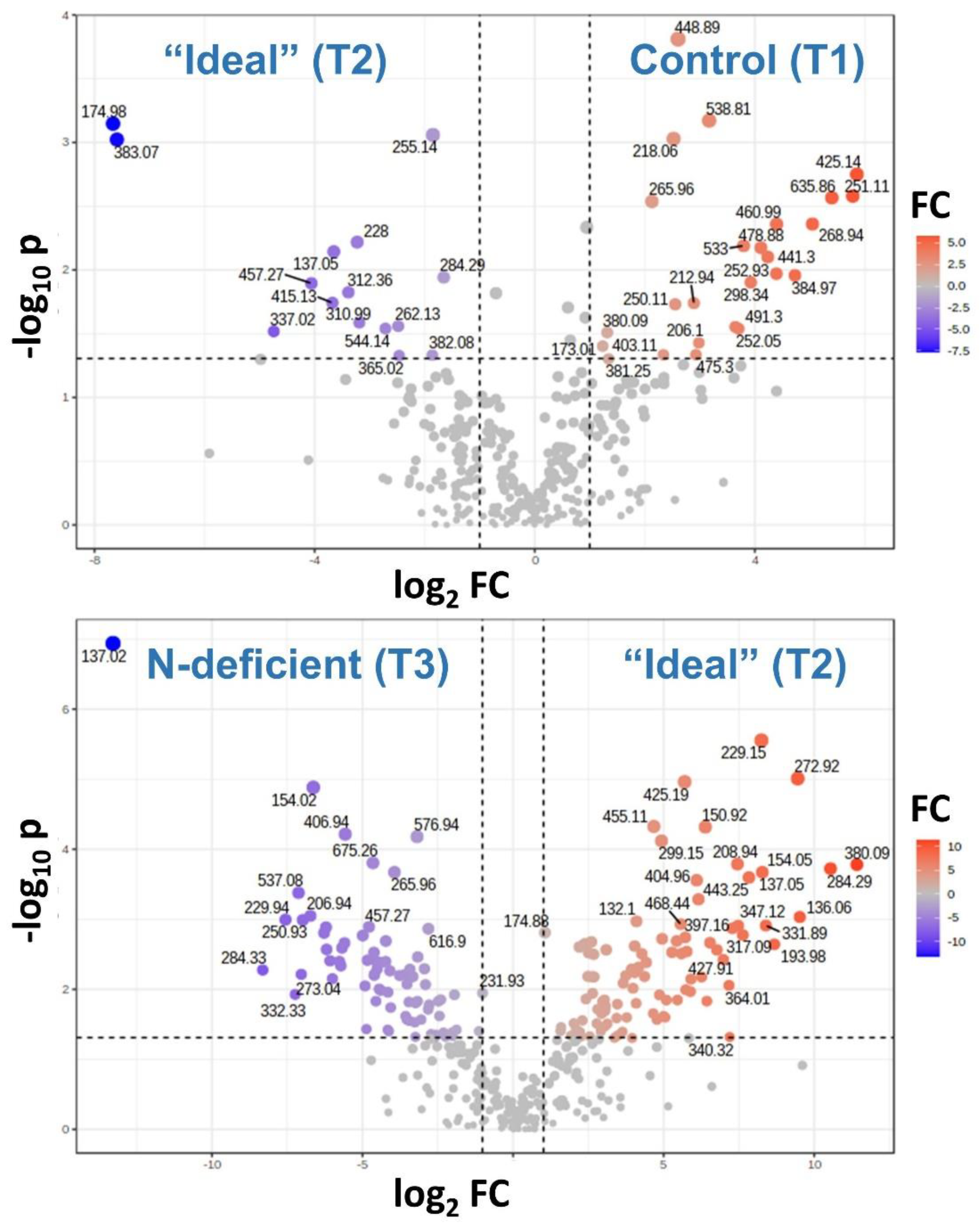 Agriculture 15 00856 g003