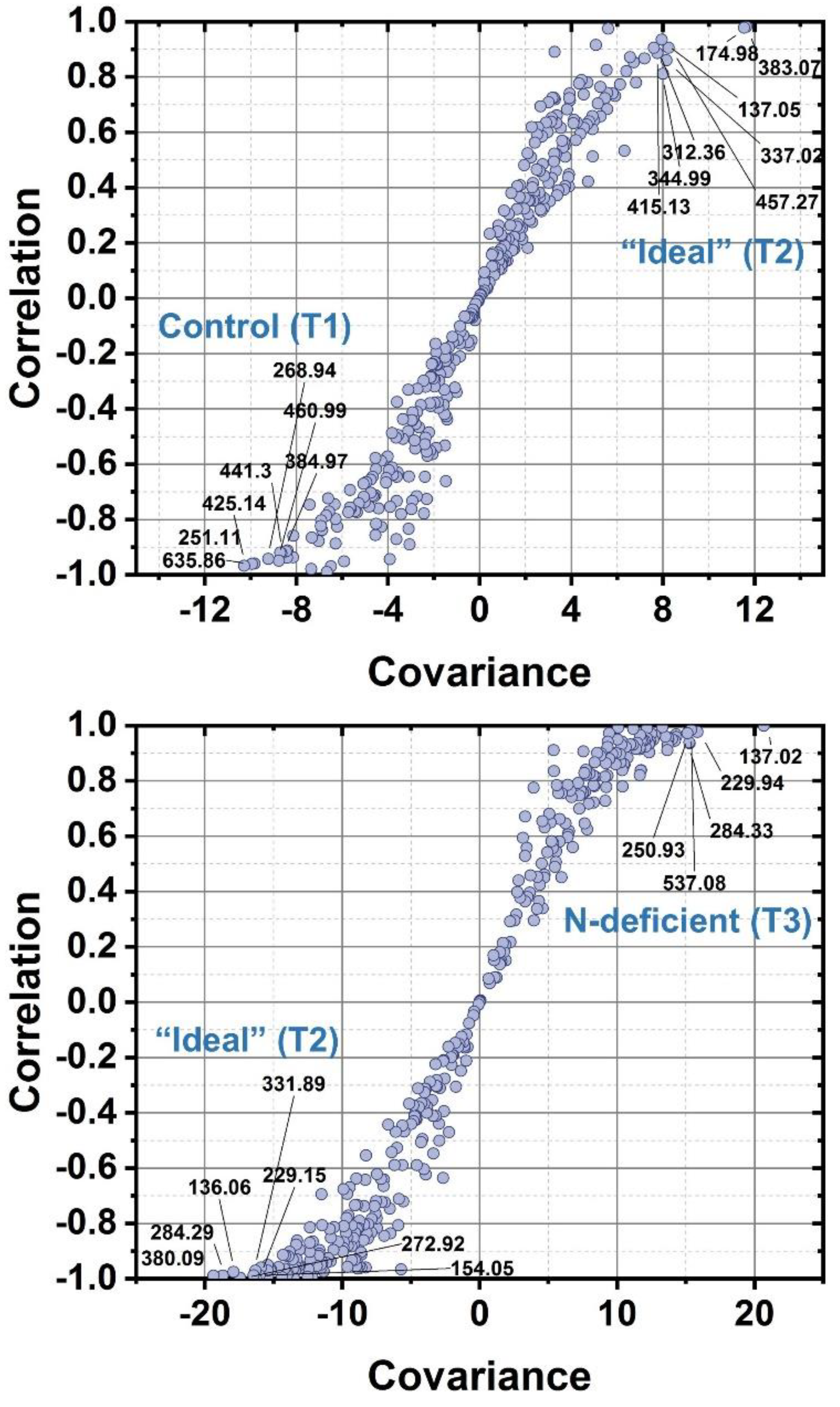 Agriculture 15 00856 g005