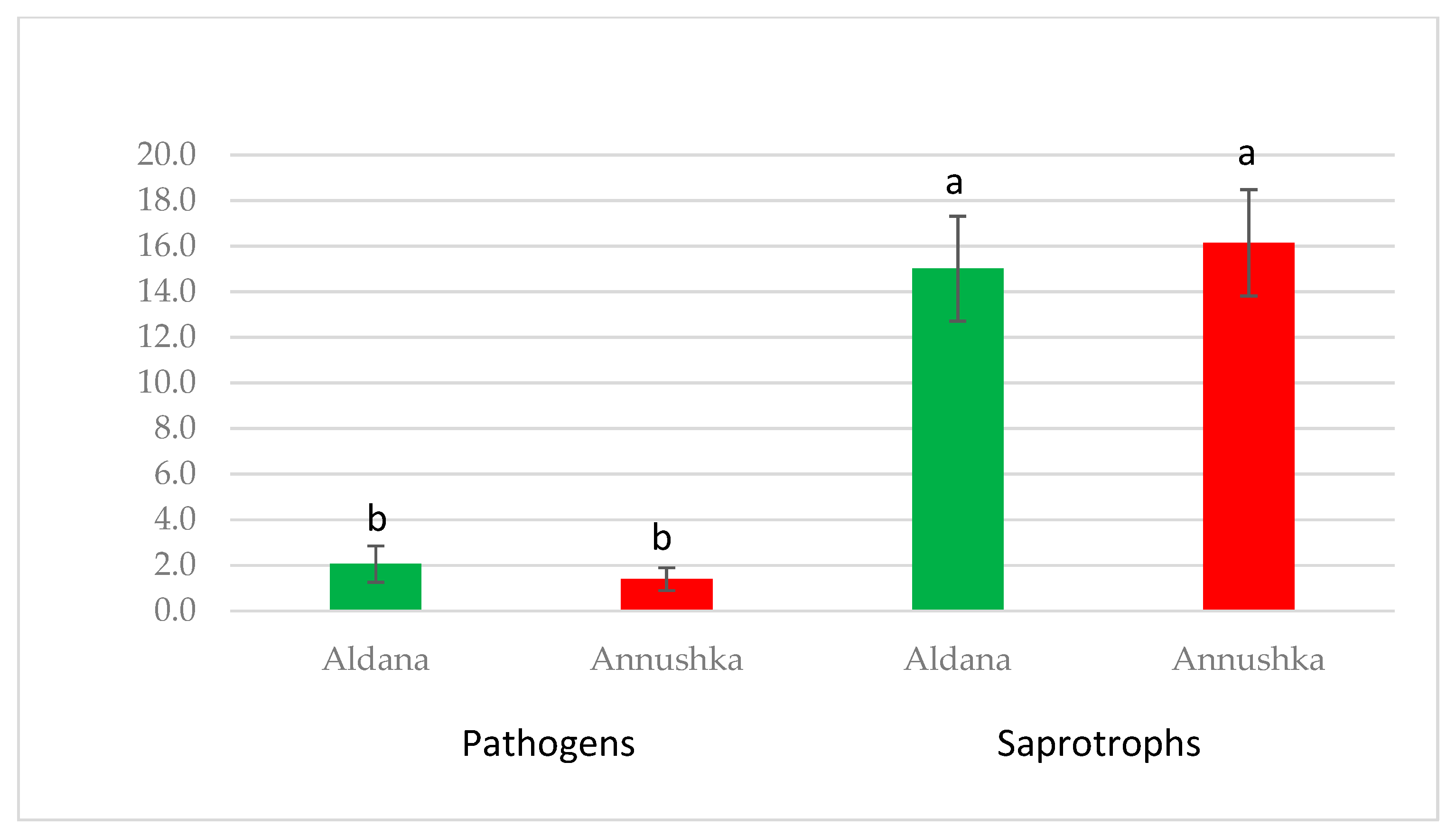 Agriculture 15 00857 g003