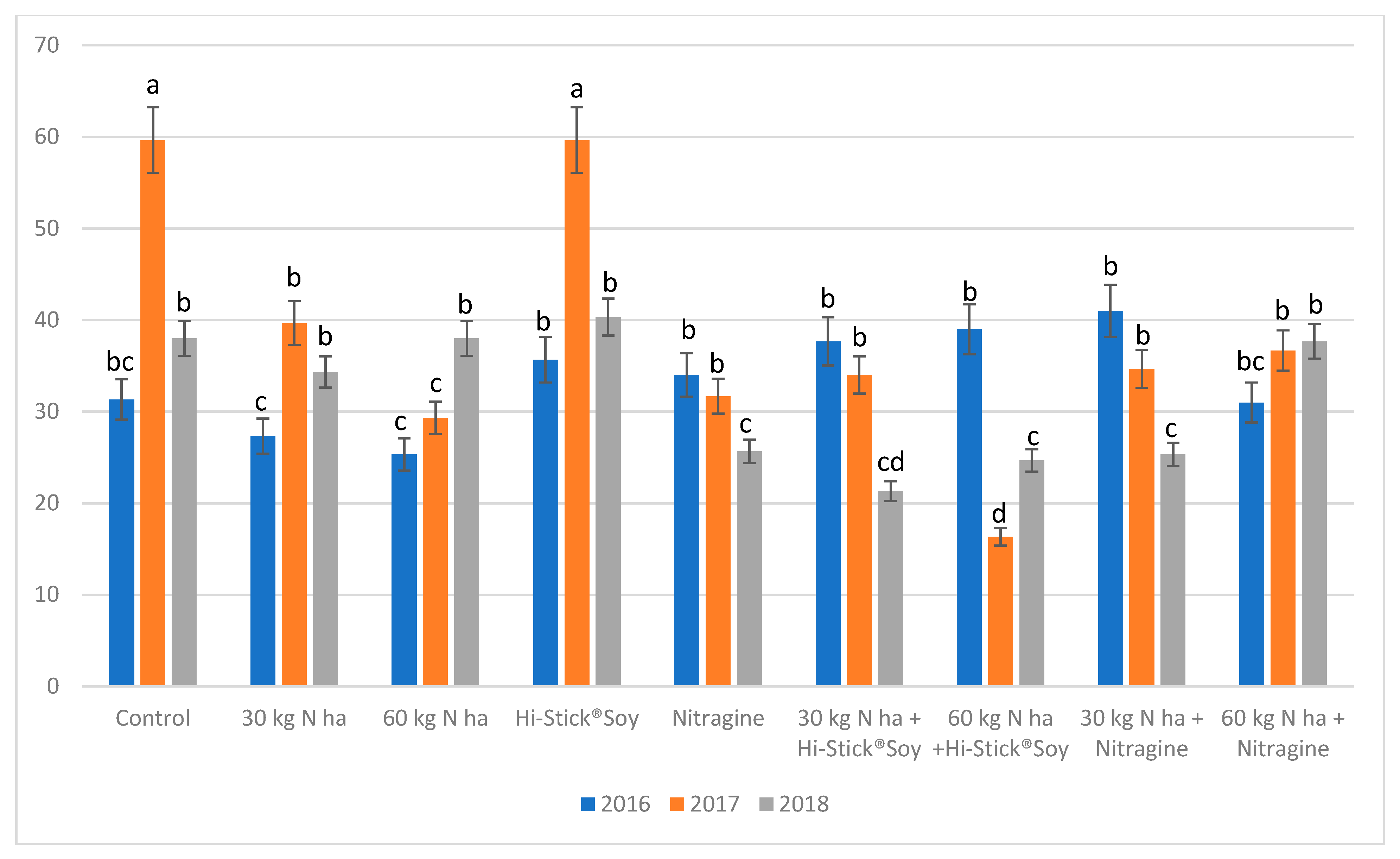 Agriculture 15 00857 g004