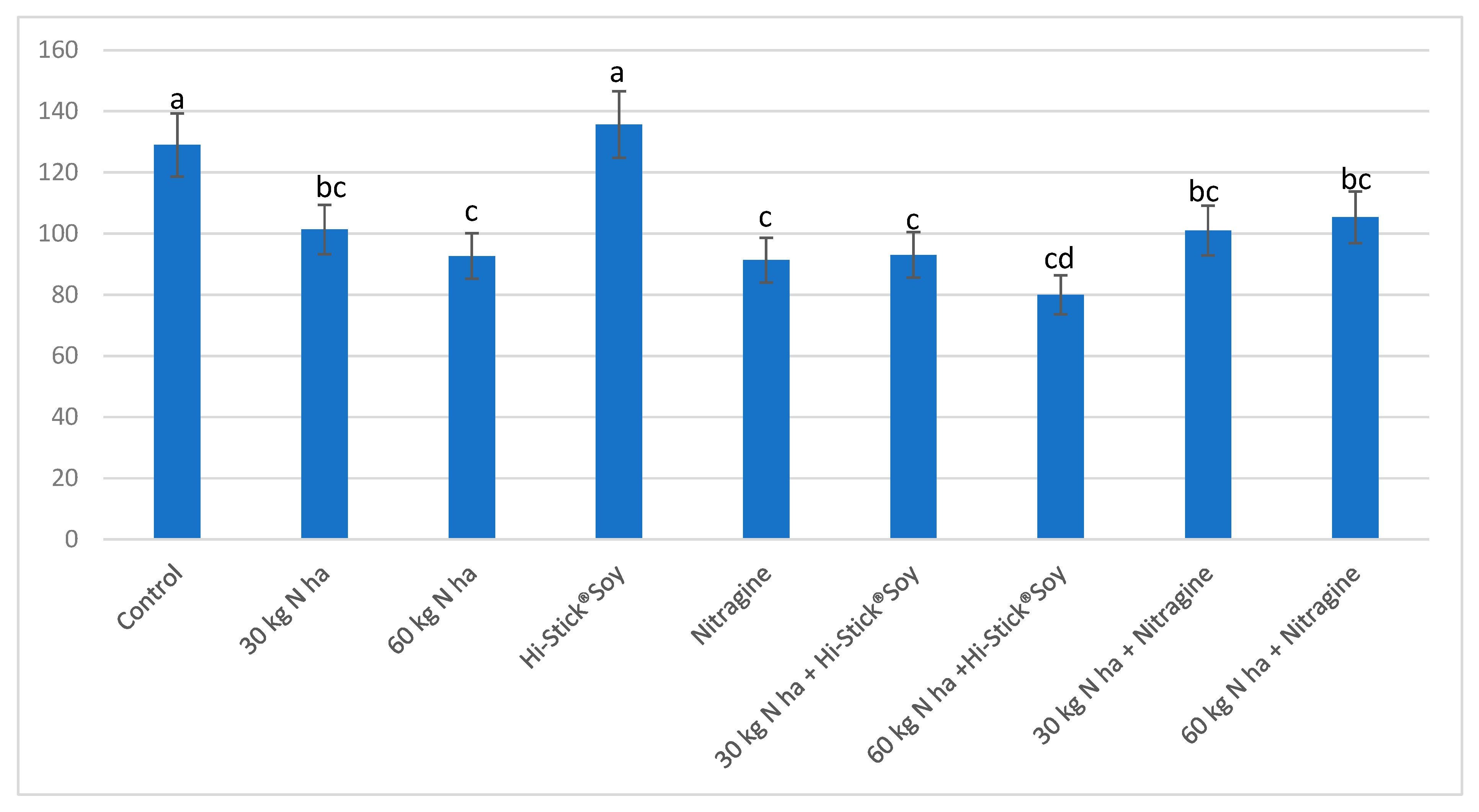 Agriculture 15 00857 g005