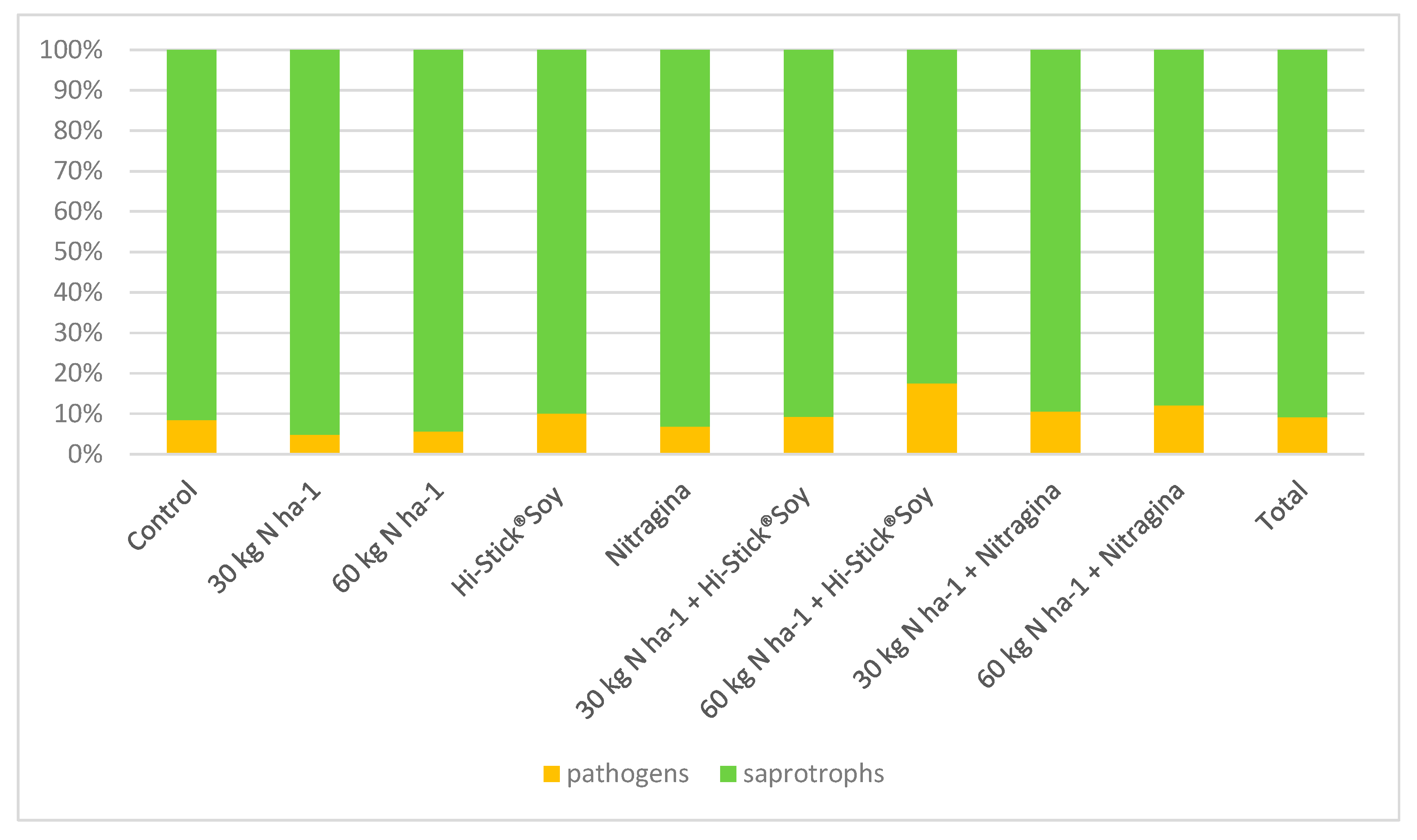 Agriculture 15 00857 g006