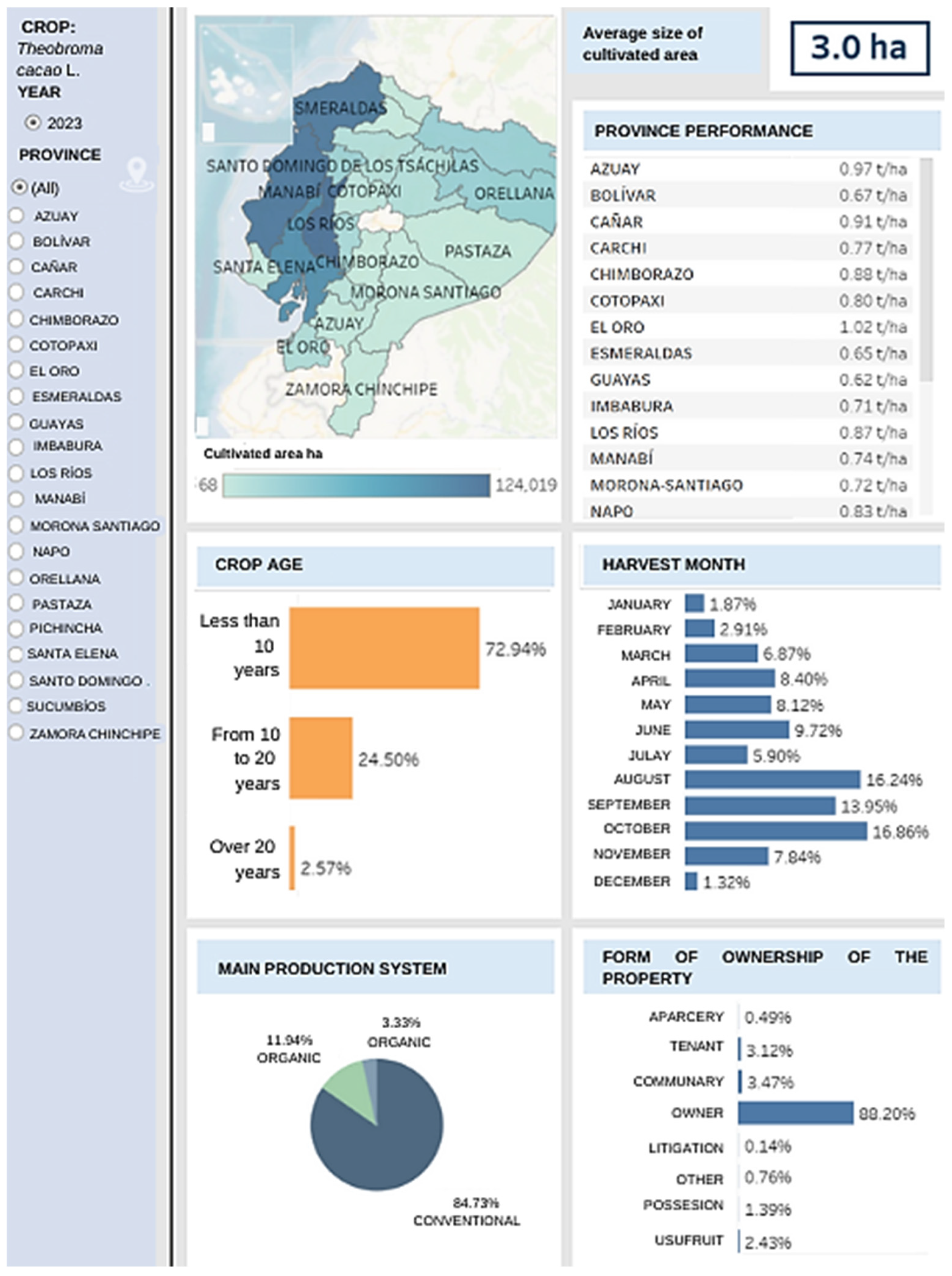 Agriculture 15 00858 g001