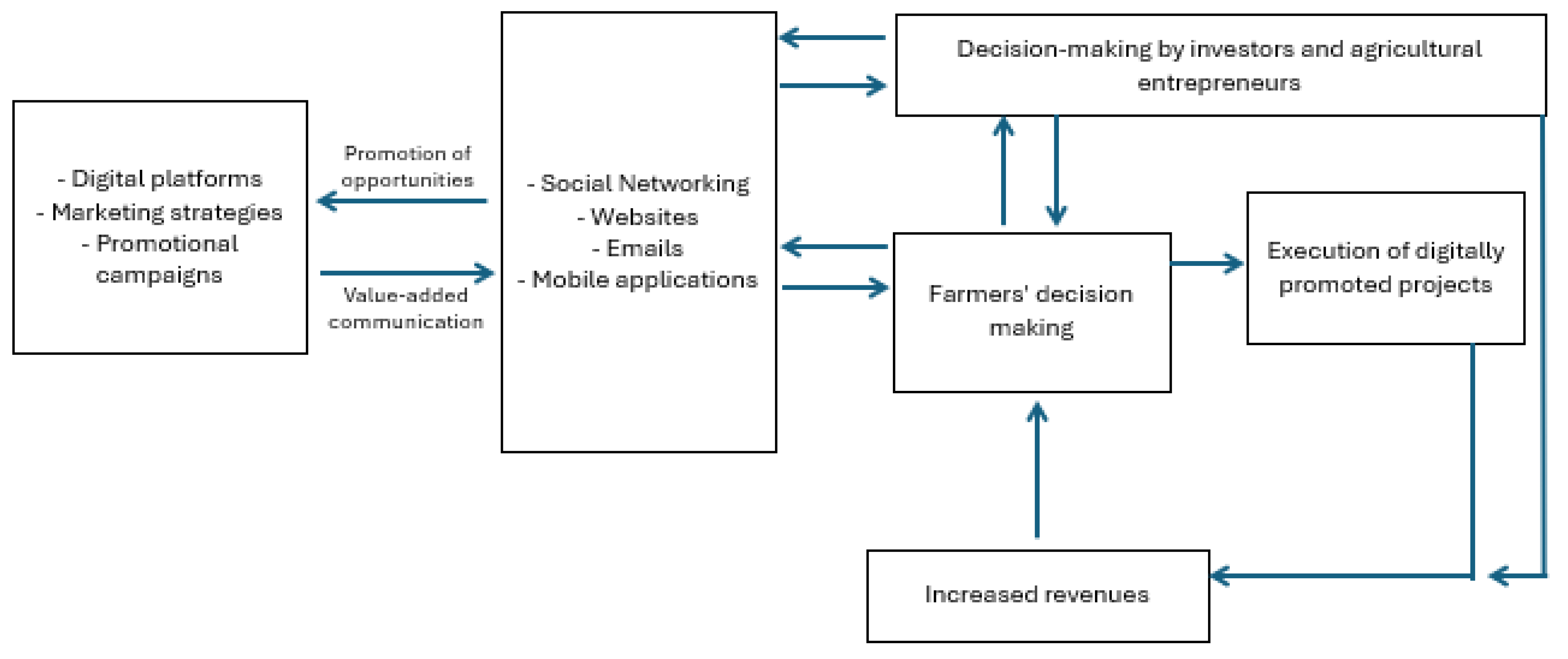 Agriculture 15 00858 g003