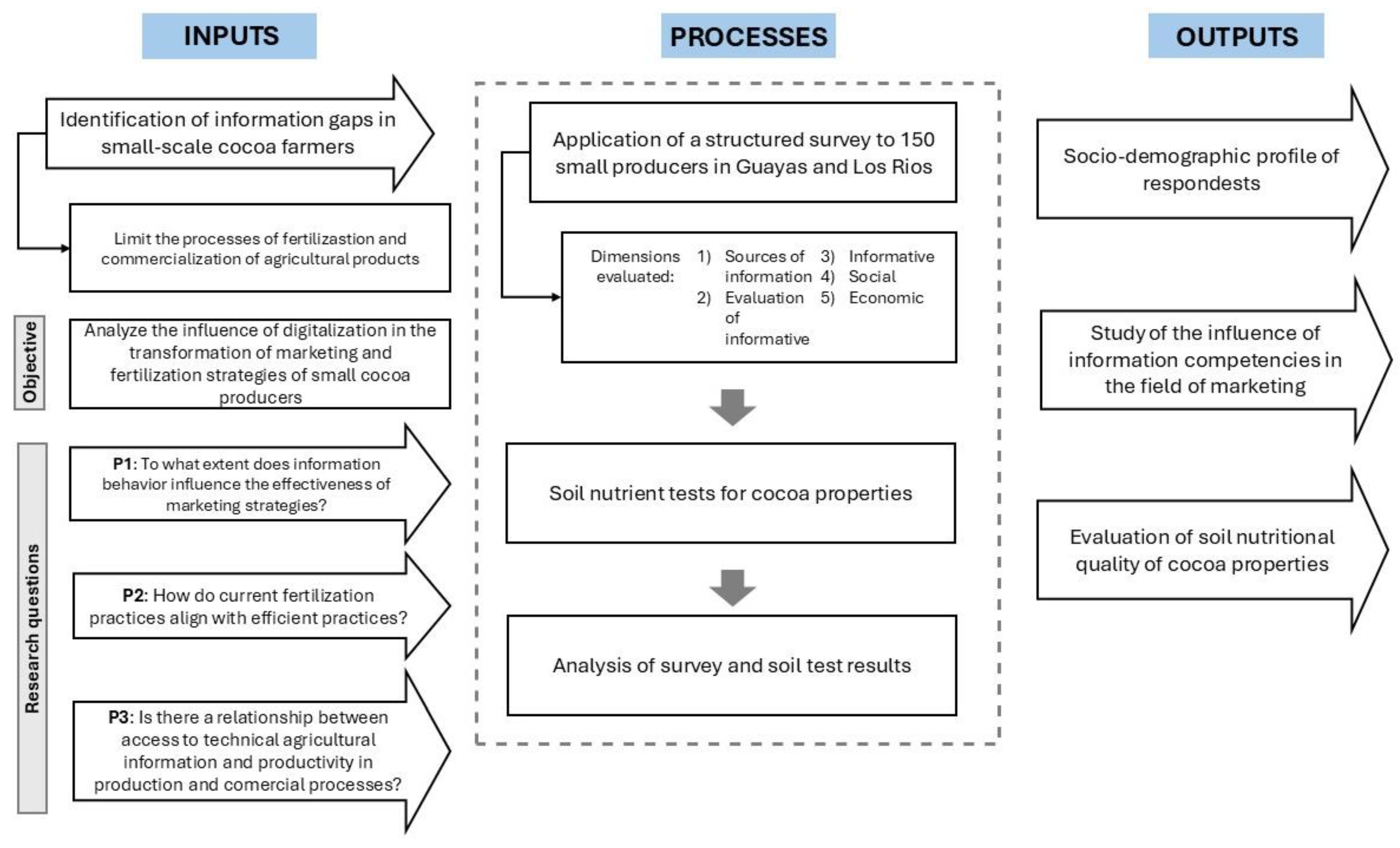 Agriculture 15 00858 g004