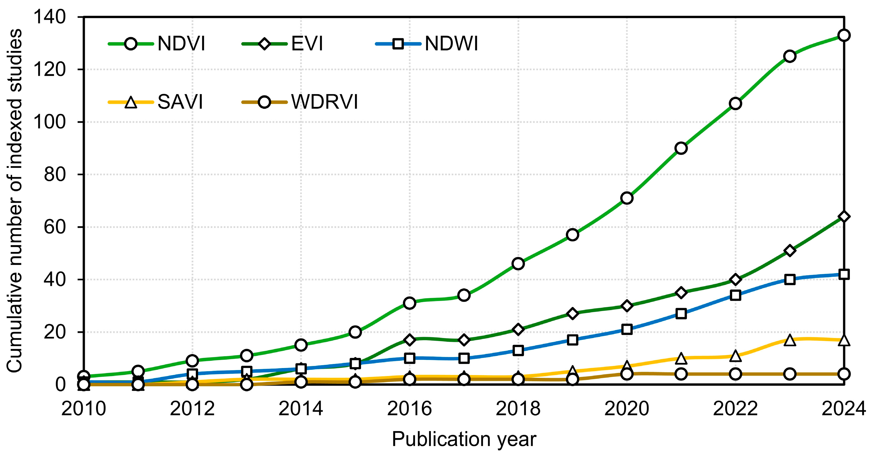 Agriculture 15 00859 g002