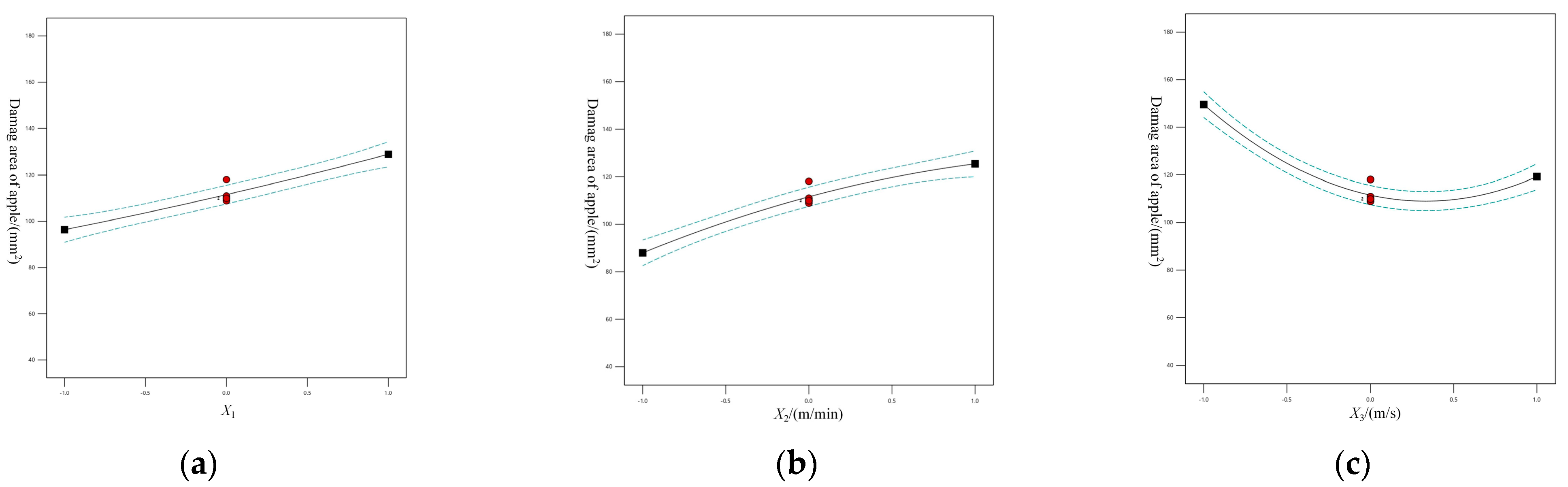Agriculture 15 00860 g011