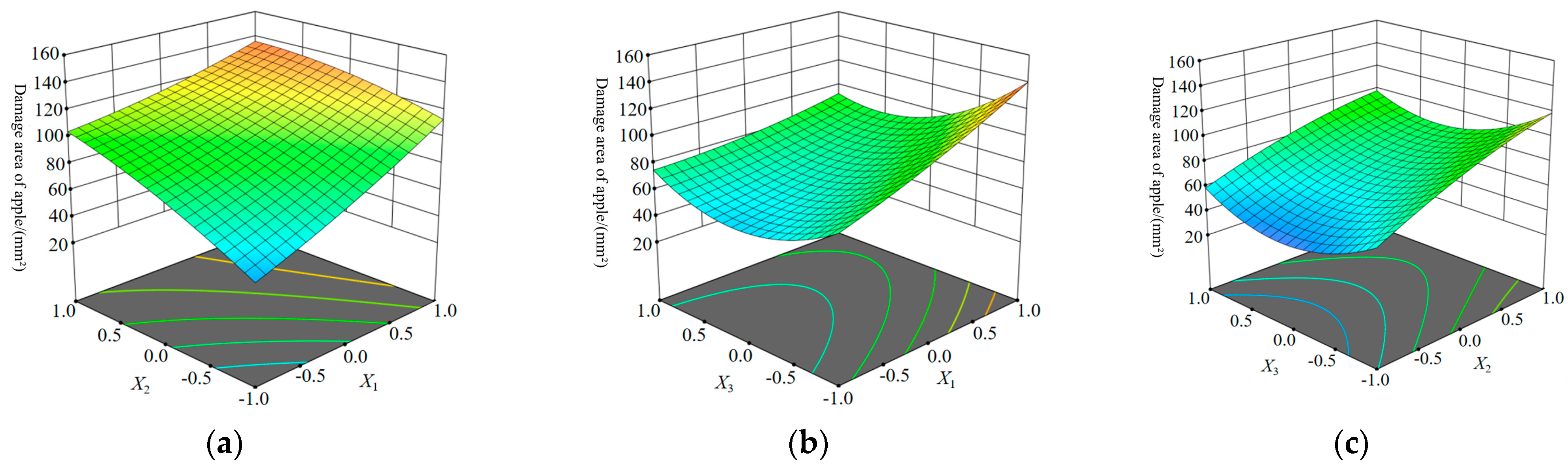 Agriculture 15 00860 g012