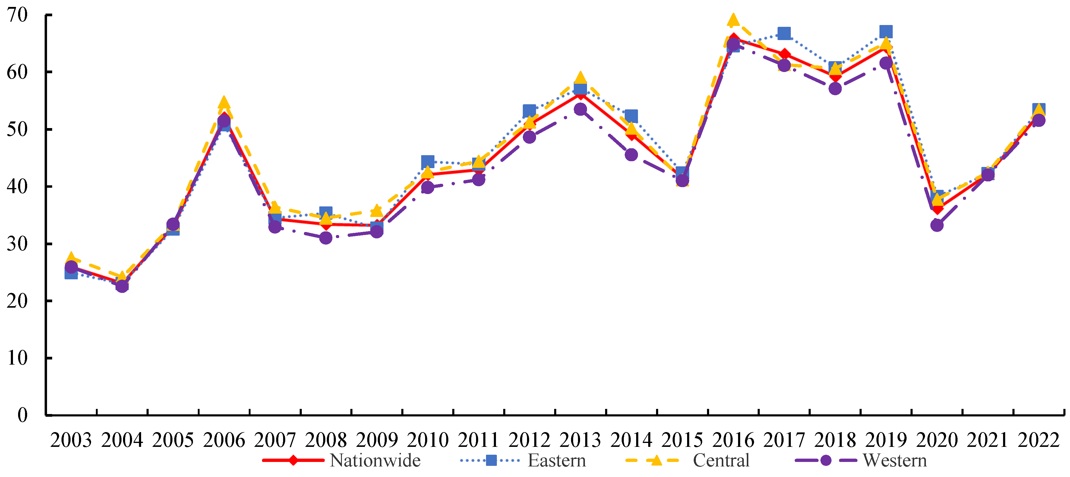 Agriculture 15 00861 g001