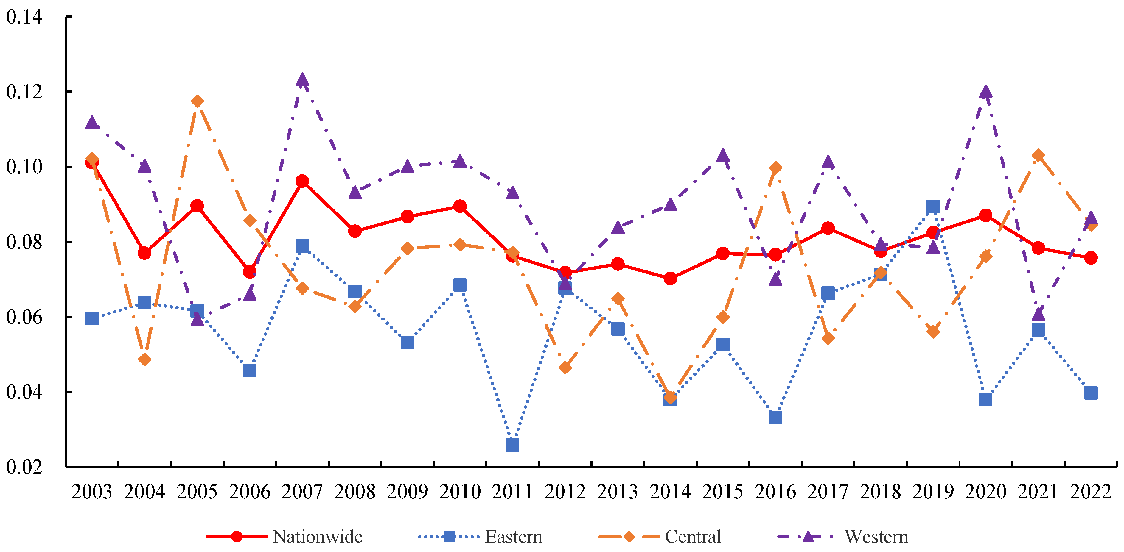 Agriculture 15 00861 g003