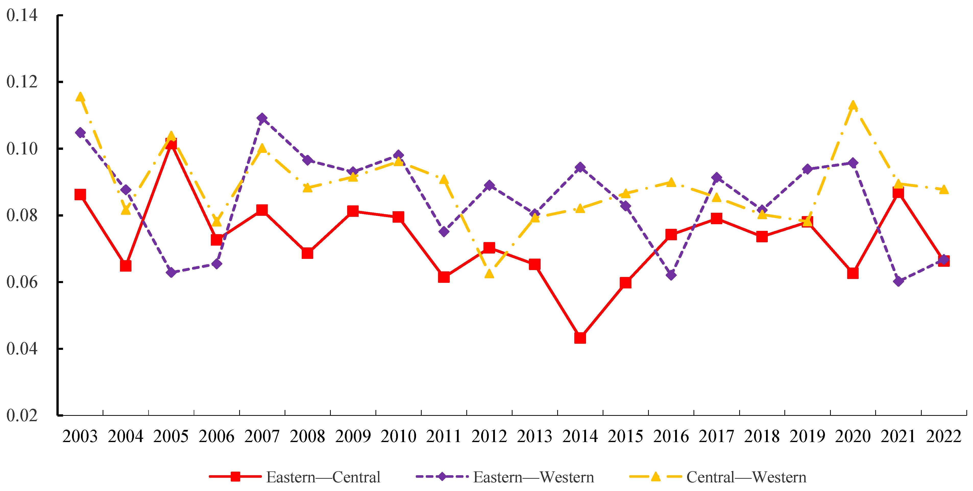 Agriculture 15 00861 g004