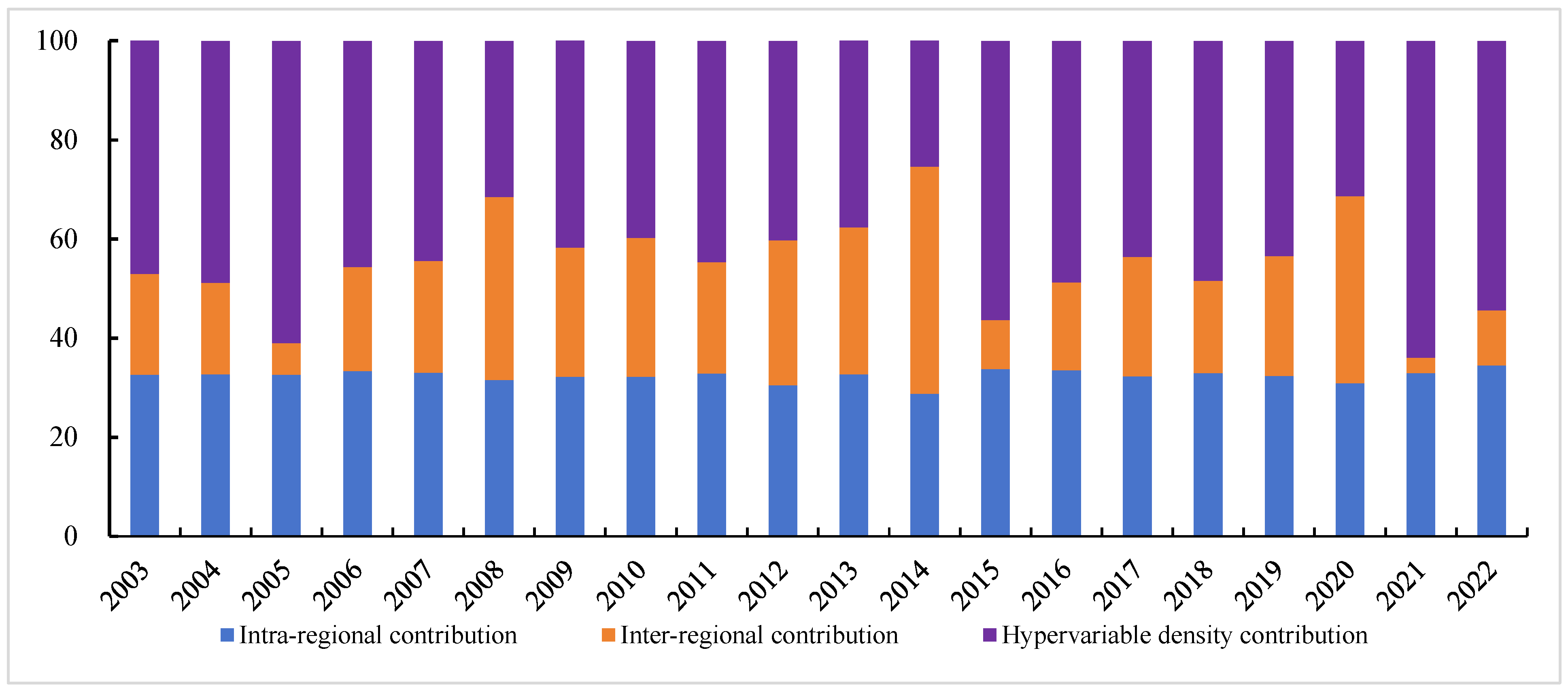 Agriculture 15 00861 g005