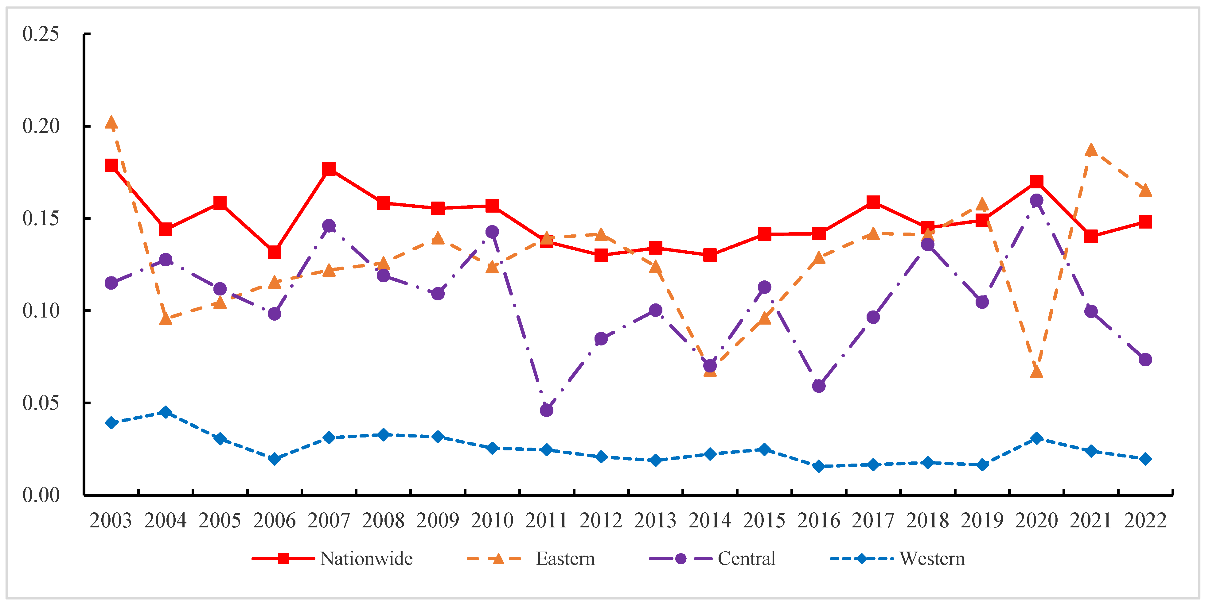 Agriculture 15 00861 g006