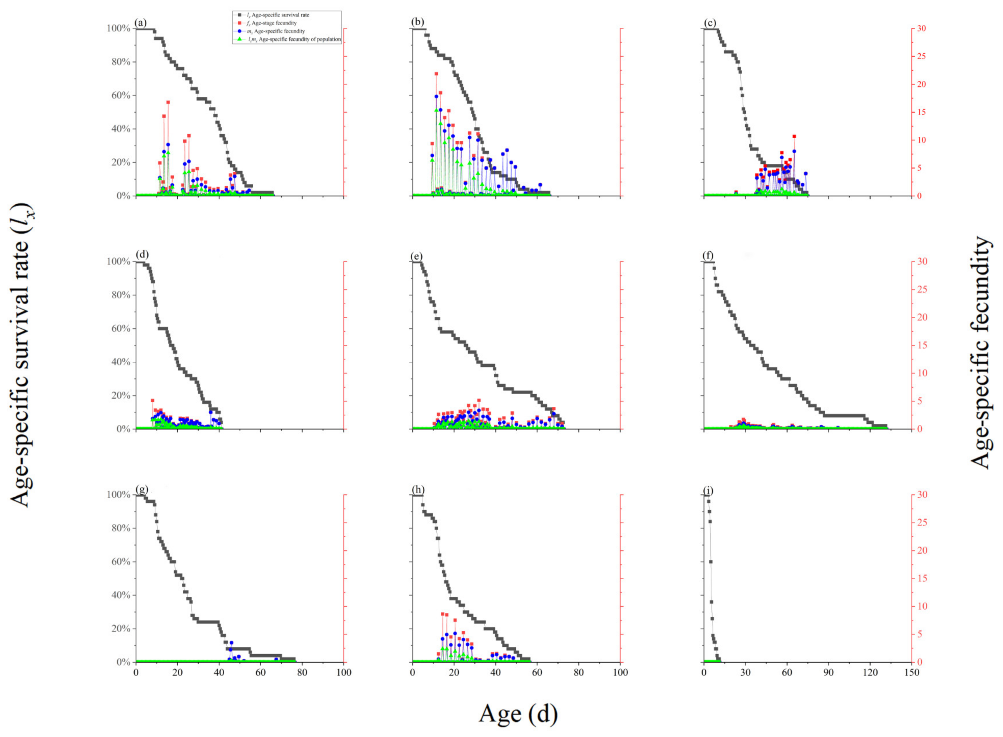 Agriculture 15 00862 g002
