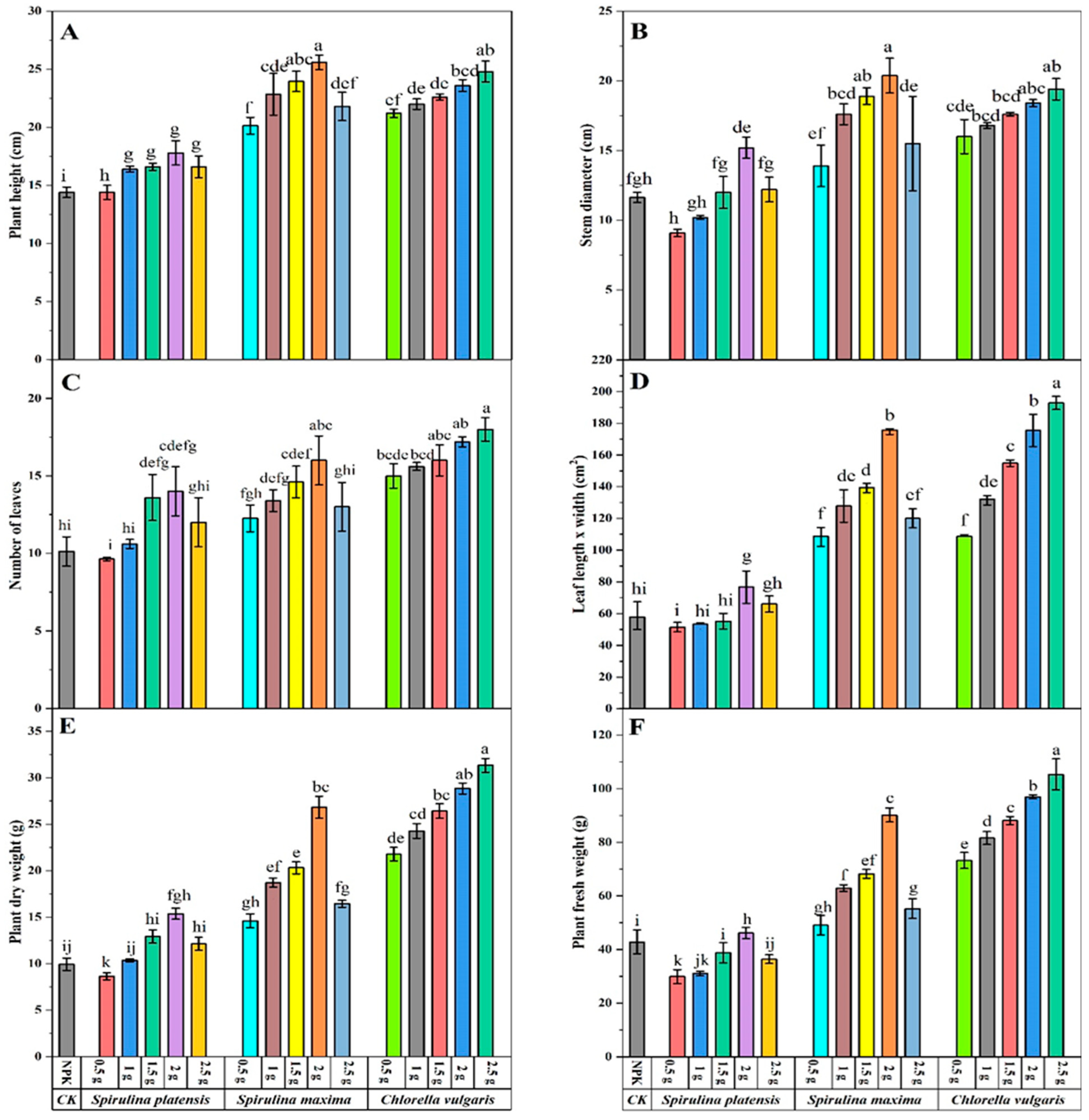 Agriculture 15 00863 g003