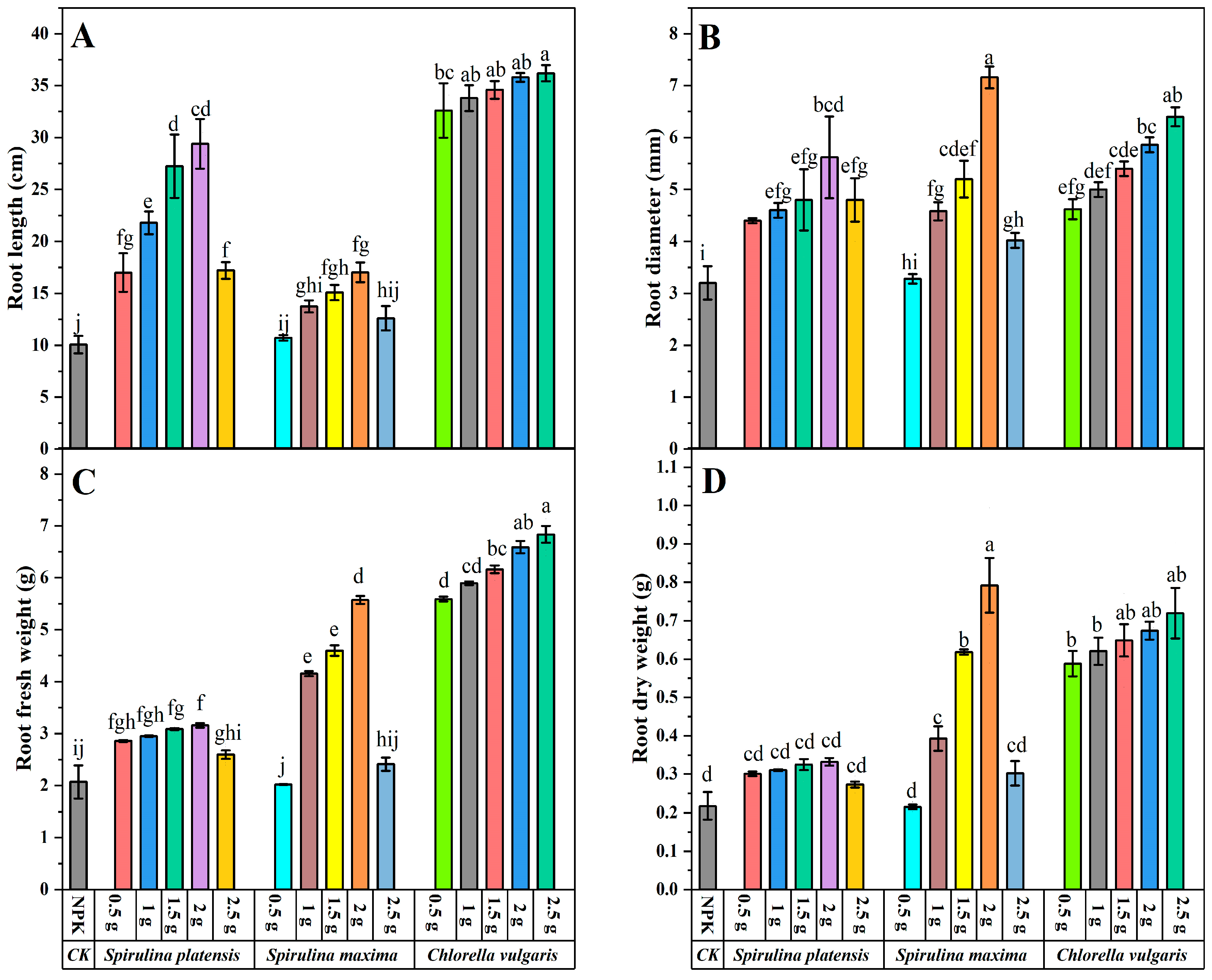 Agriculture 15 00863 g004