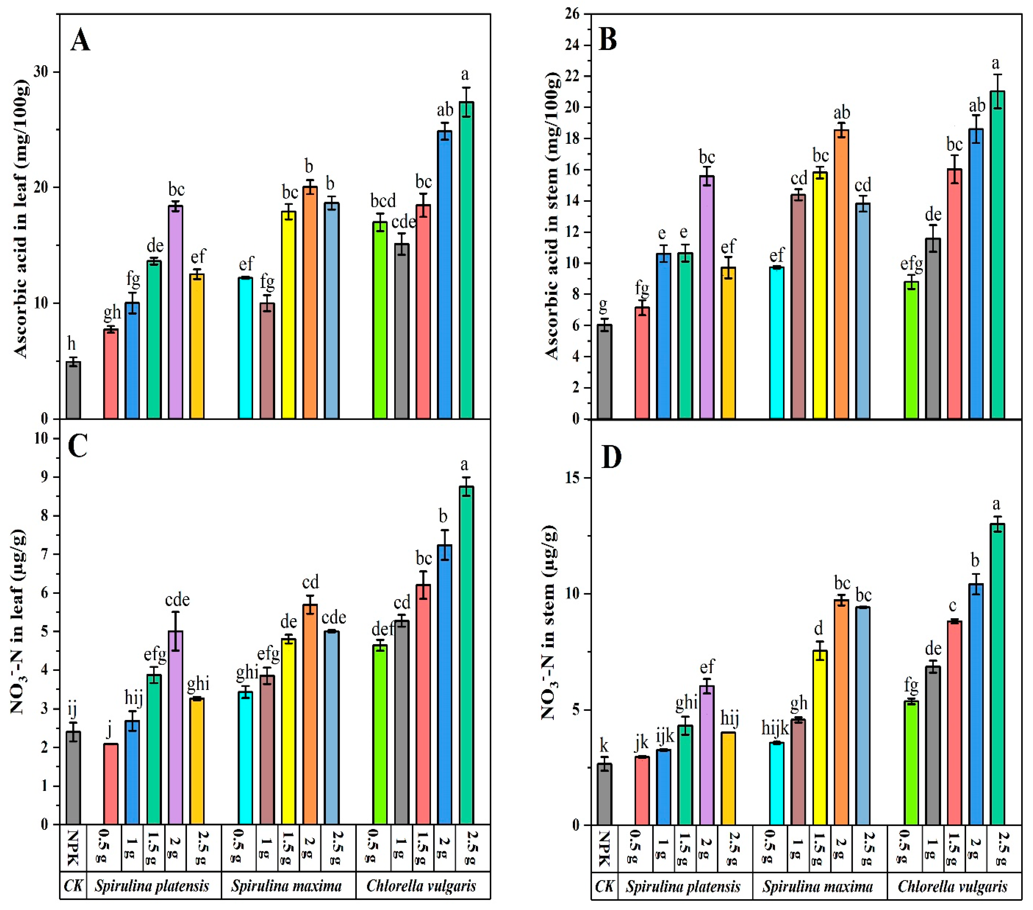 Agriculture 15 00863 g007