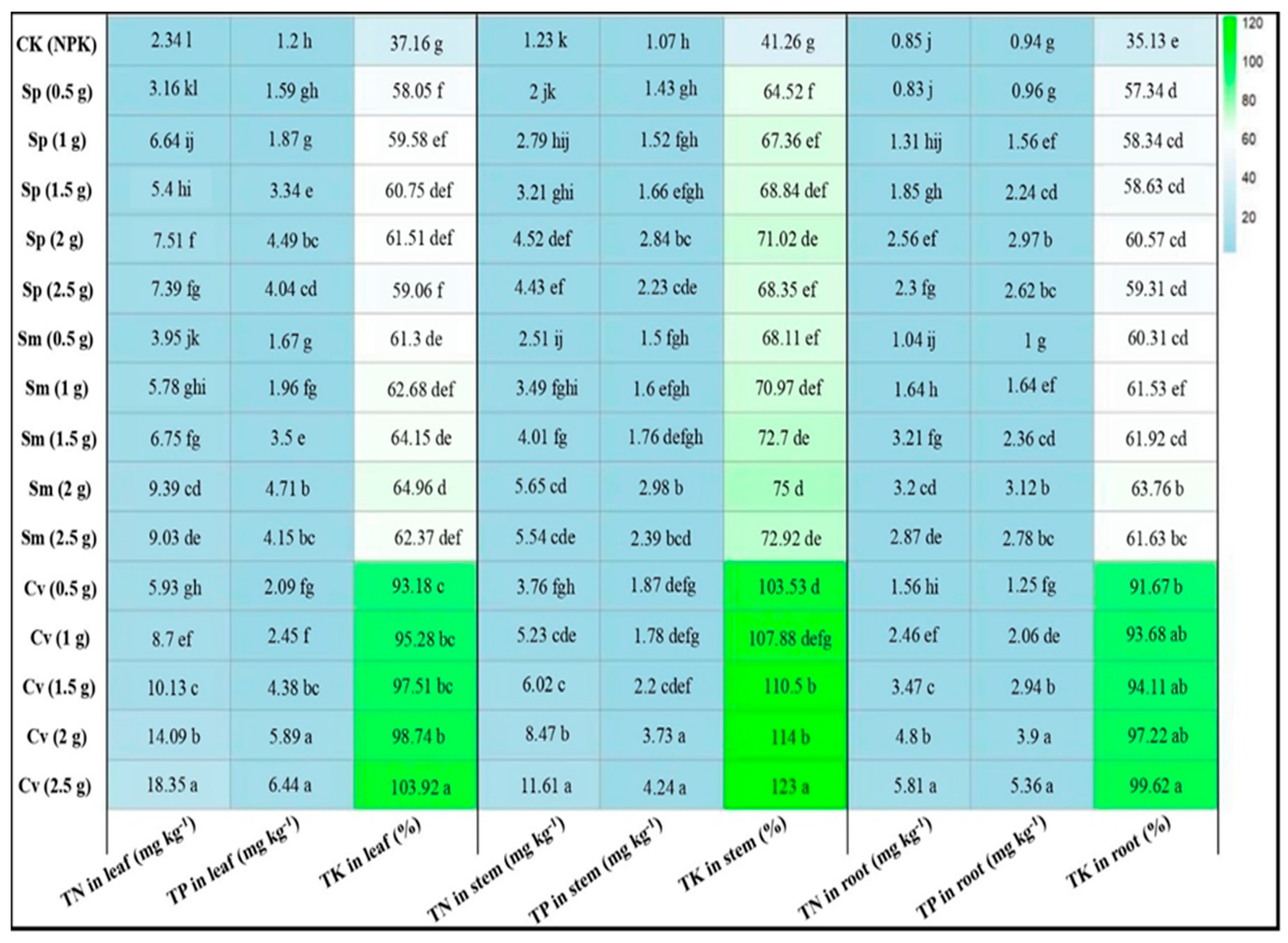 Agriculture 15 00863 g008