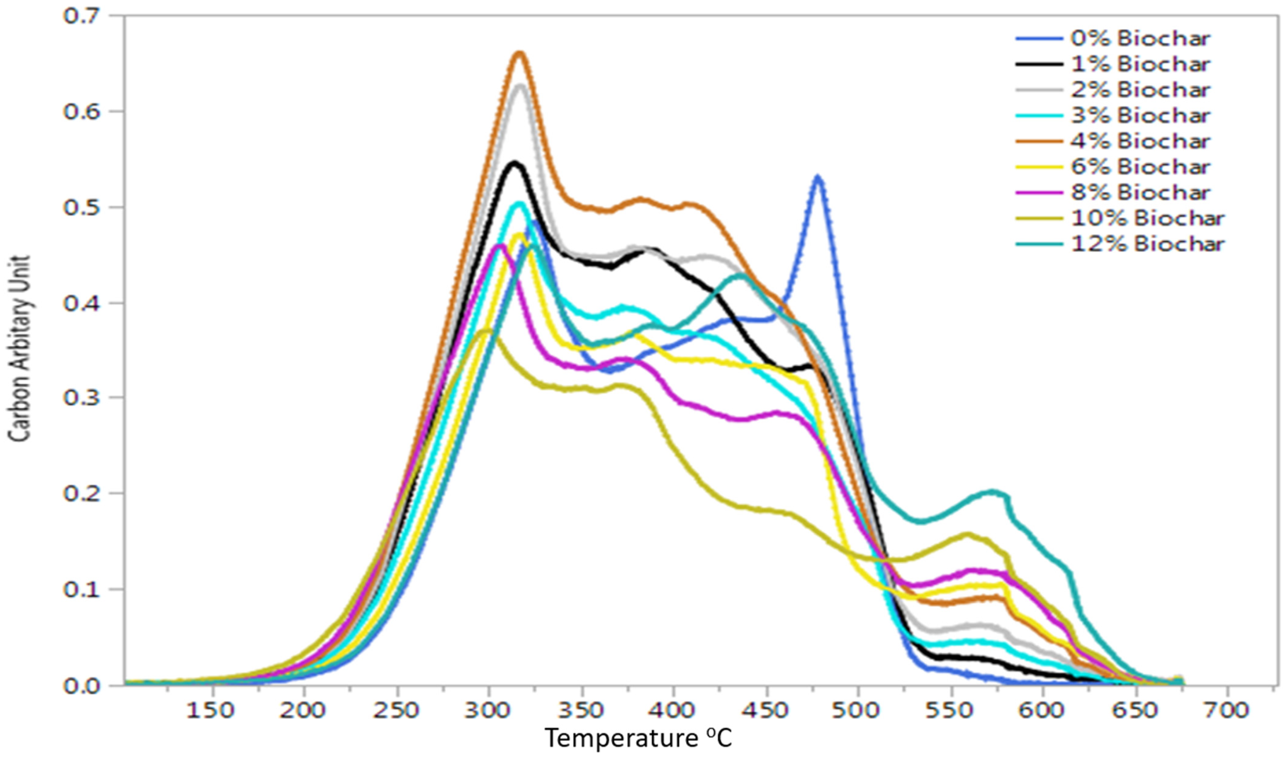 Agriculture 15 00865 g002