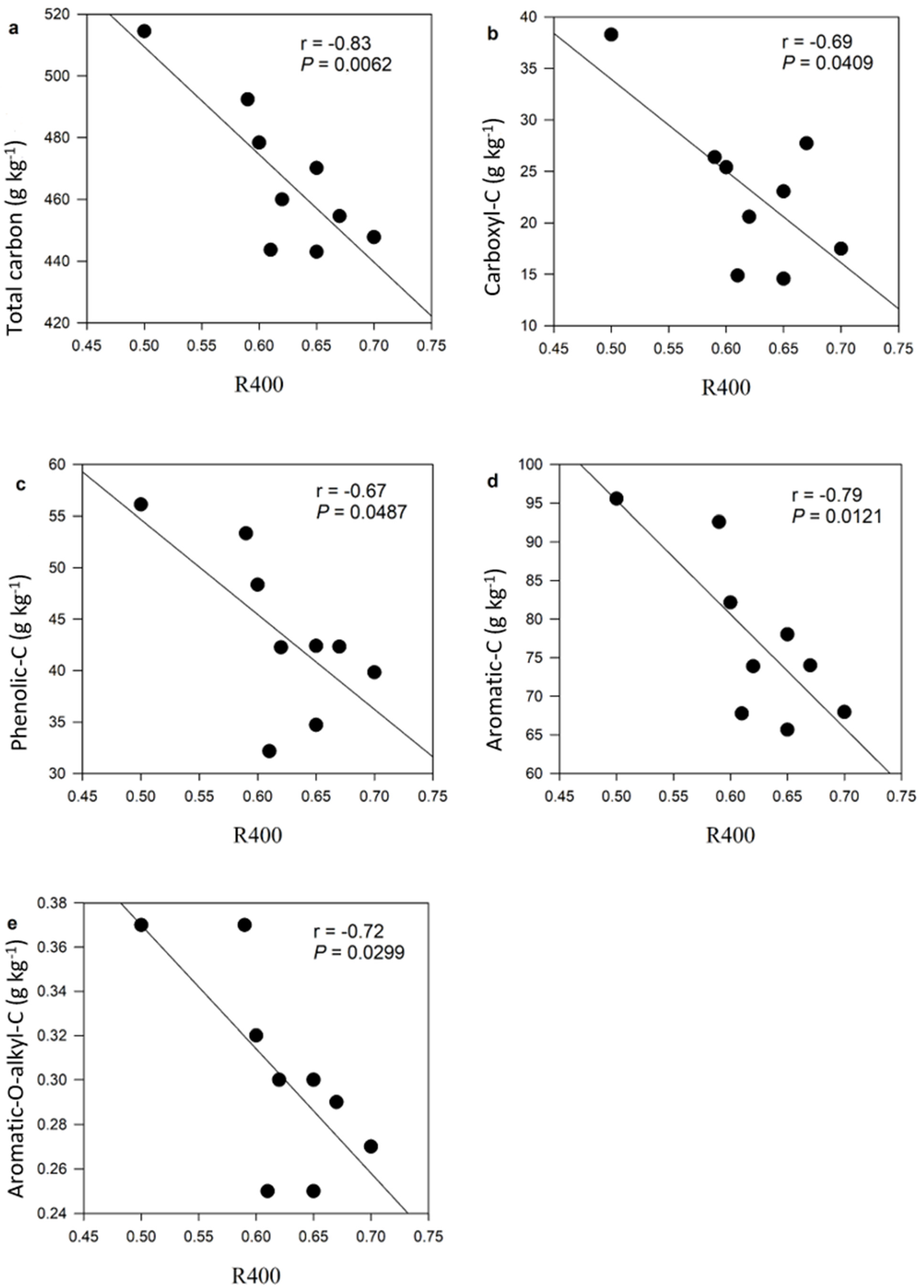 Agriculture 15 00865 g003
