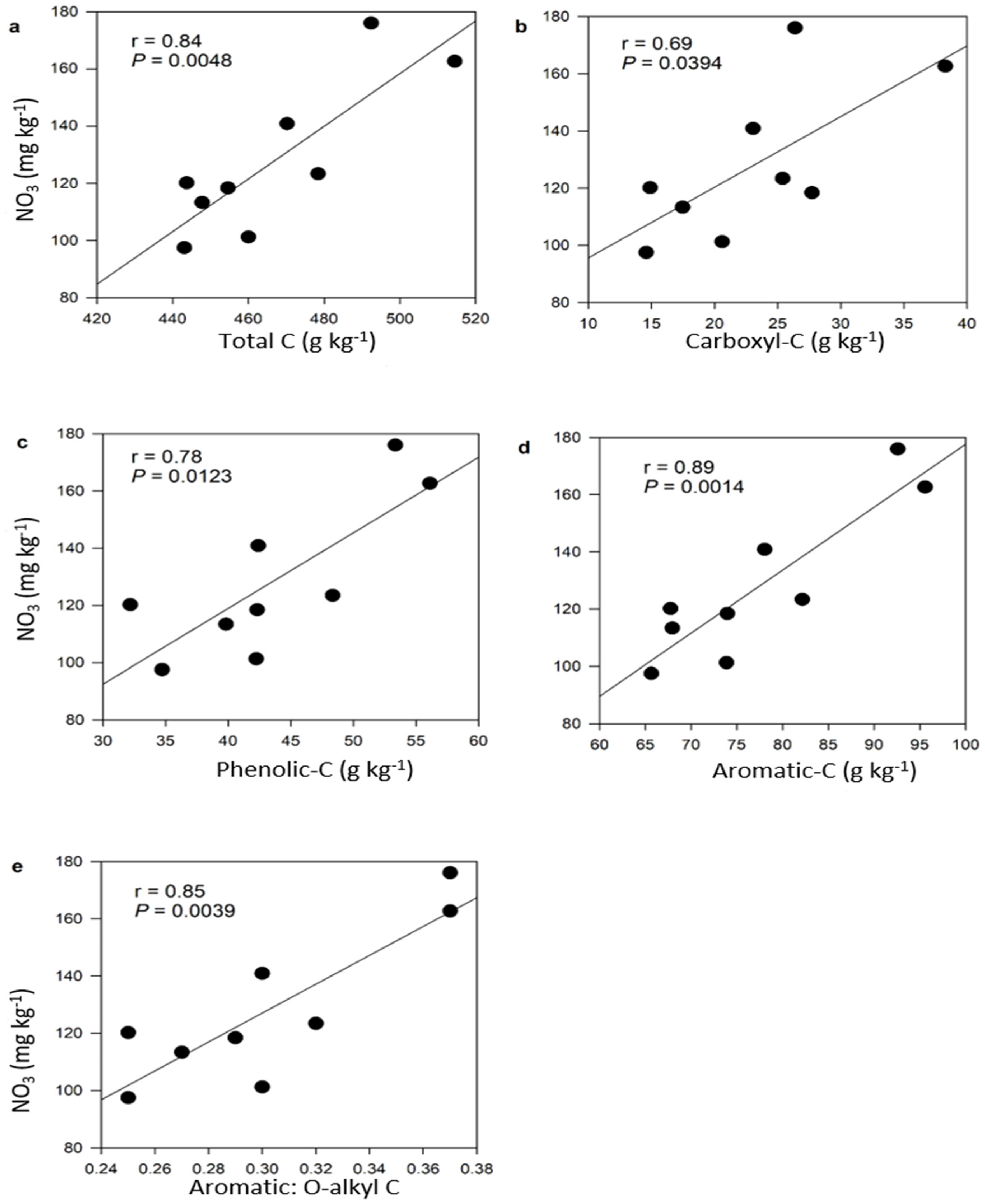 Agriculture 15 00865 g004