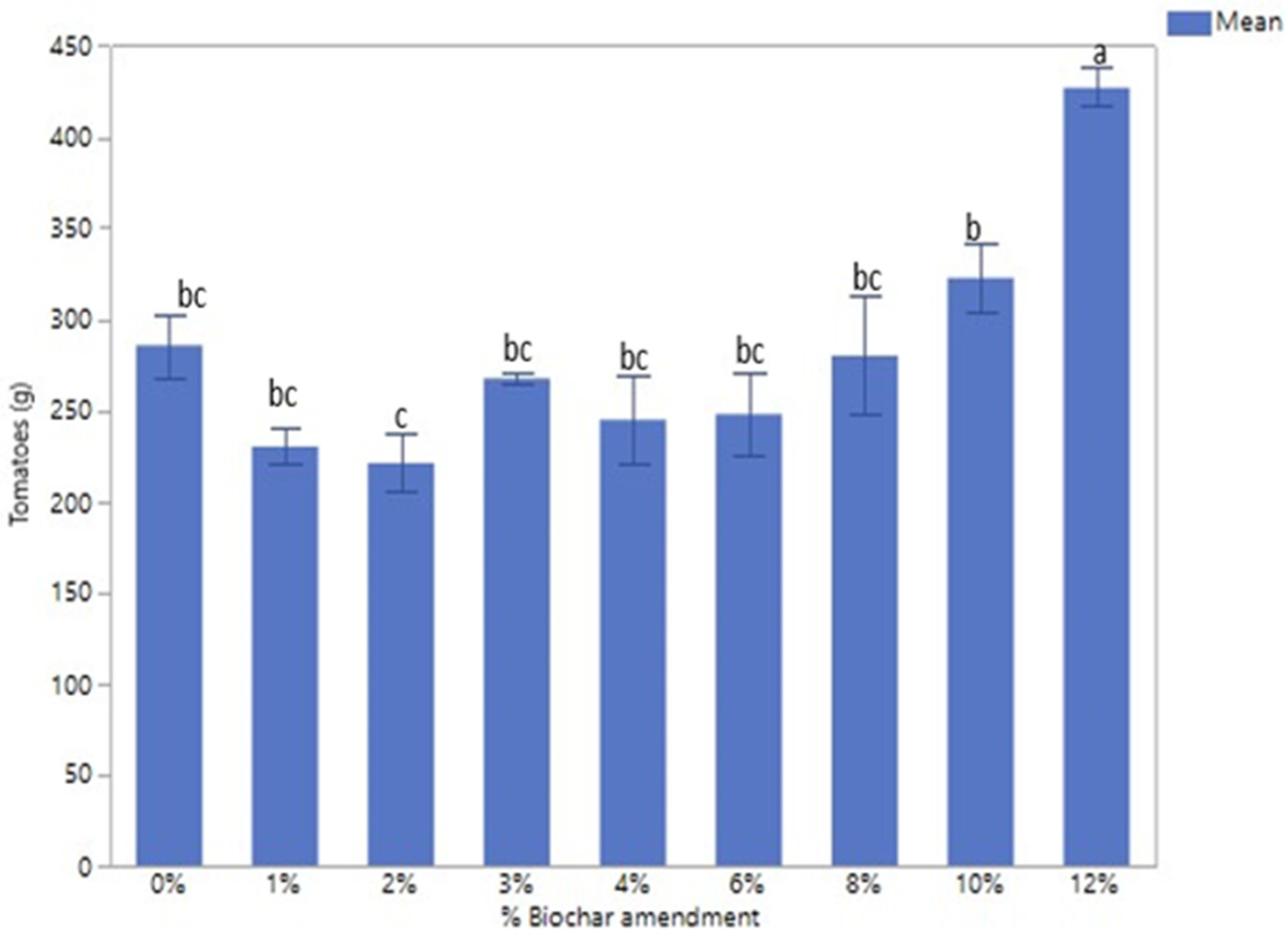Agriculture 15 00865 g005